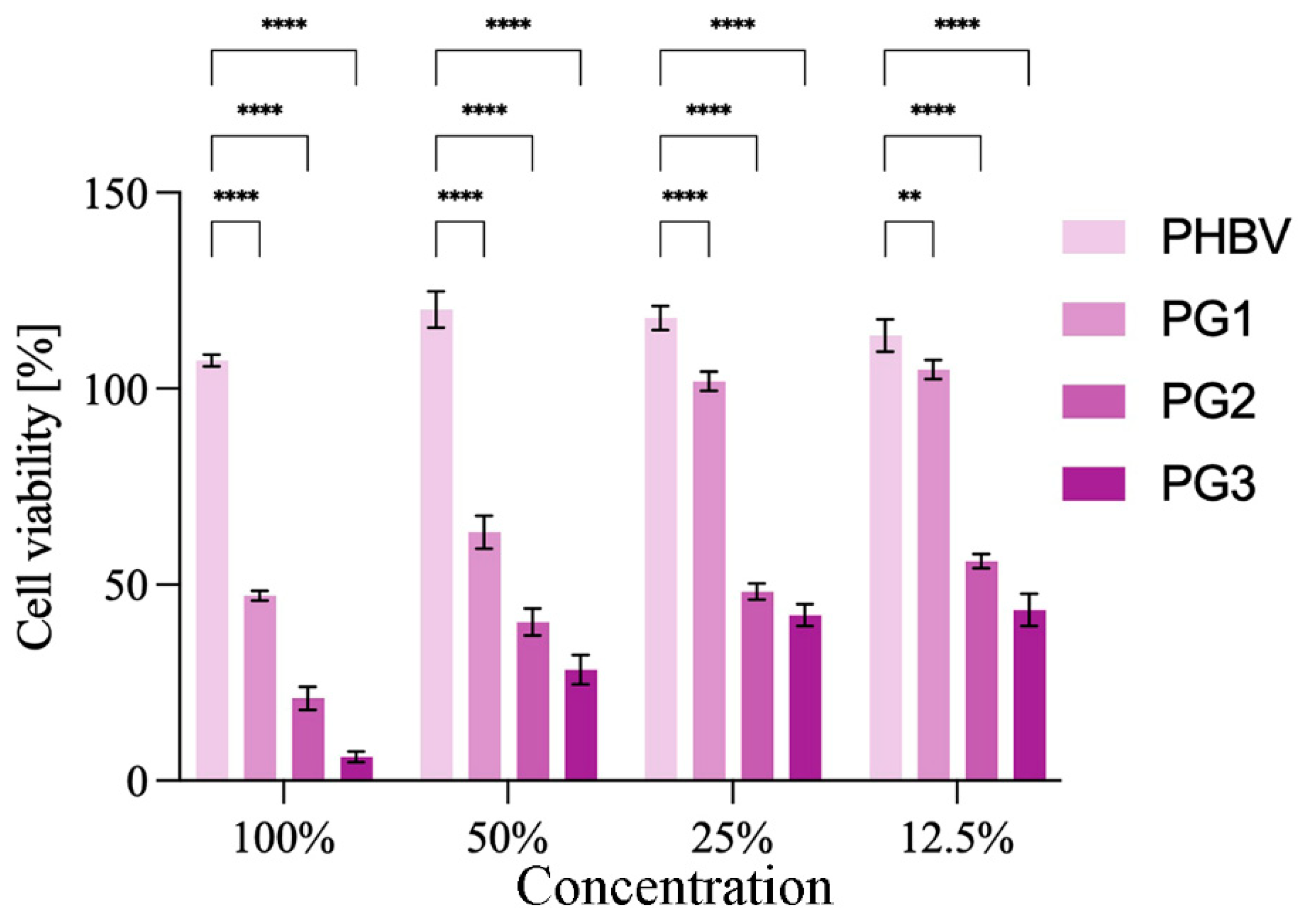 Ijms 24 01906 g007 Ijms 24 01906 g007