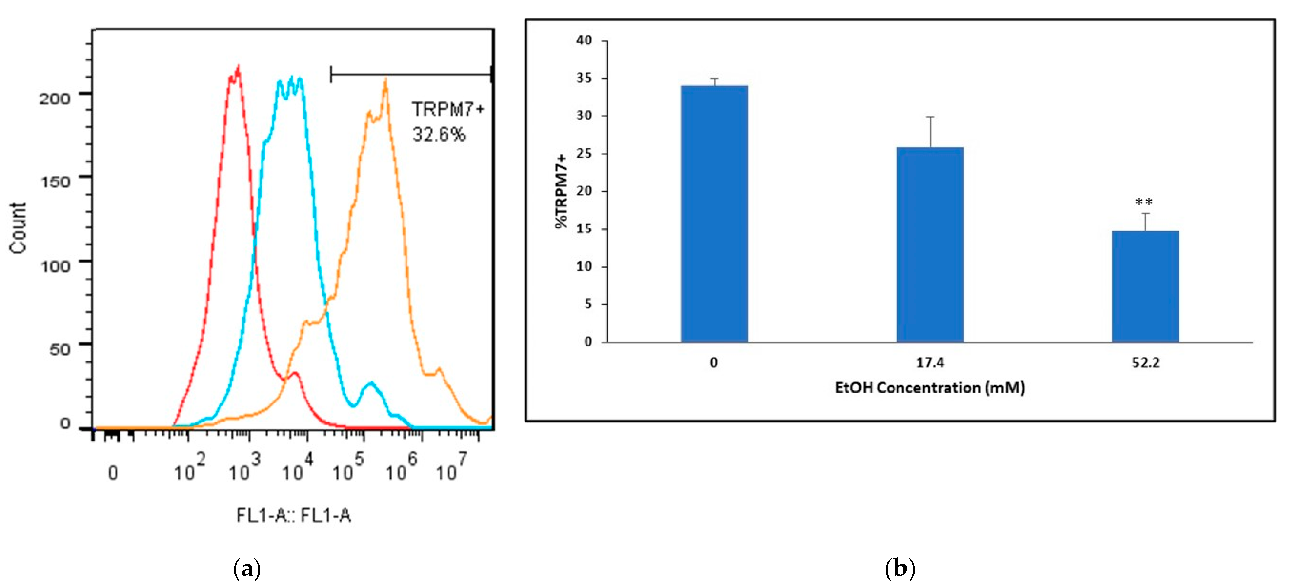 Ijms 24 01910 g002 Ijms 24 01910 g002