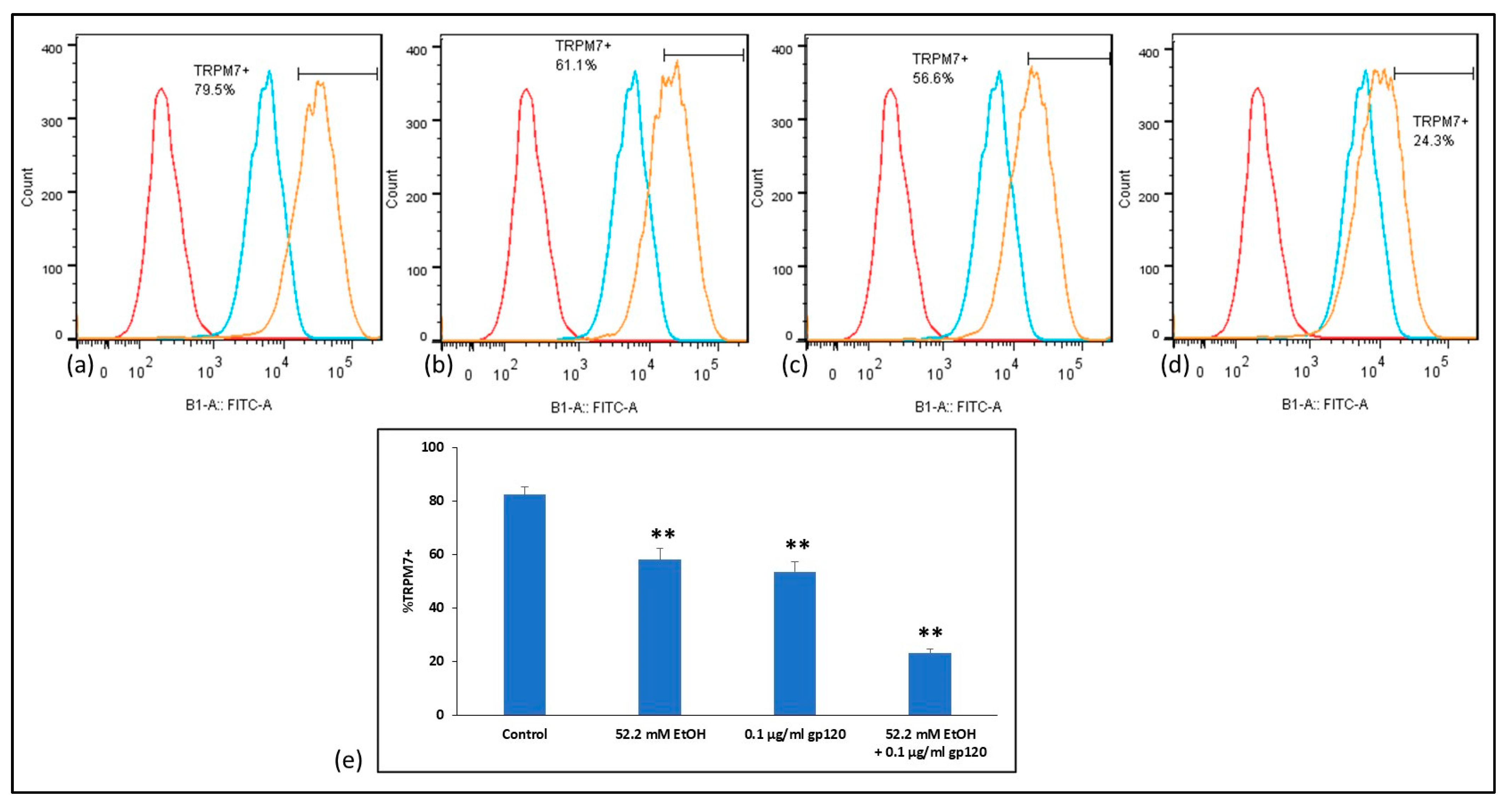 Ijms 24 01910 g005 Ijms 24 01910 g005