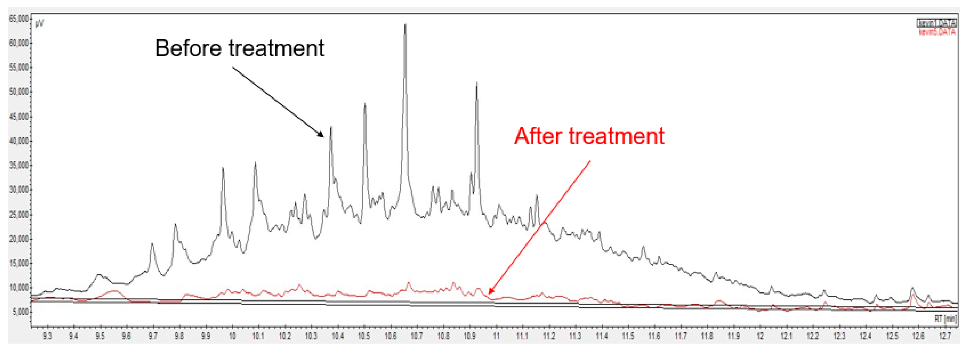 Ijms 24 01916 g006 Ijms 24 01916 g006