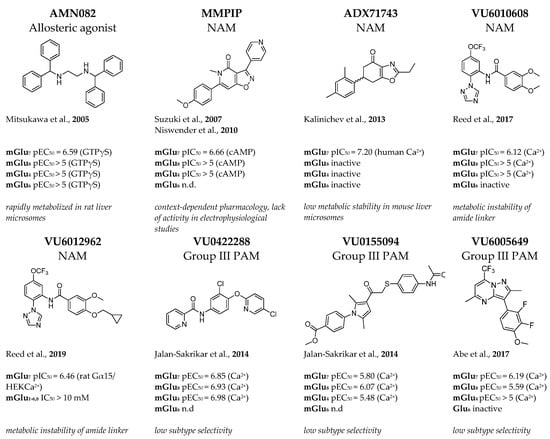 IJMS | Free Full-Text | Design and Synthesis of New Quinazolin-4 