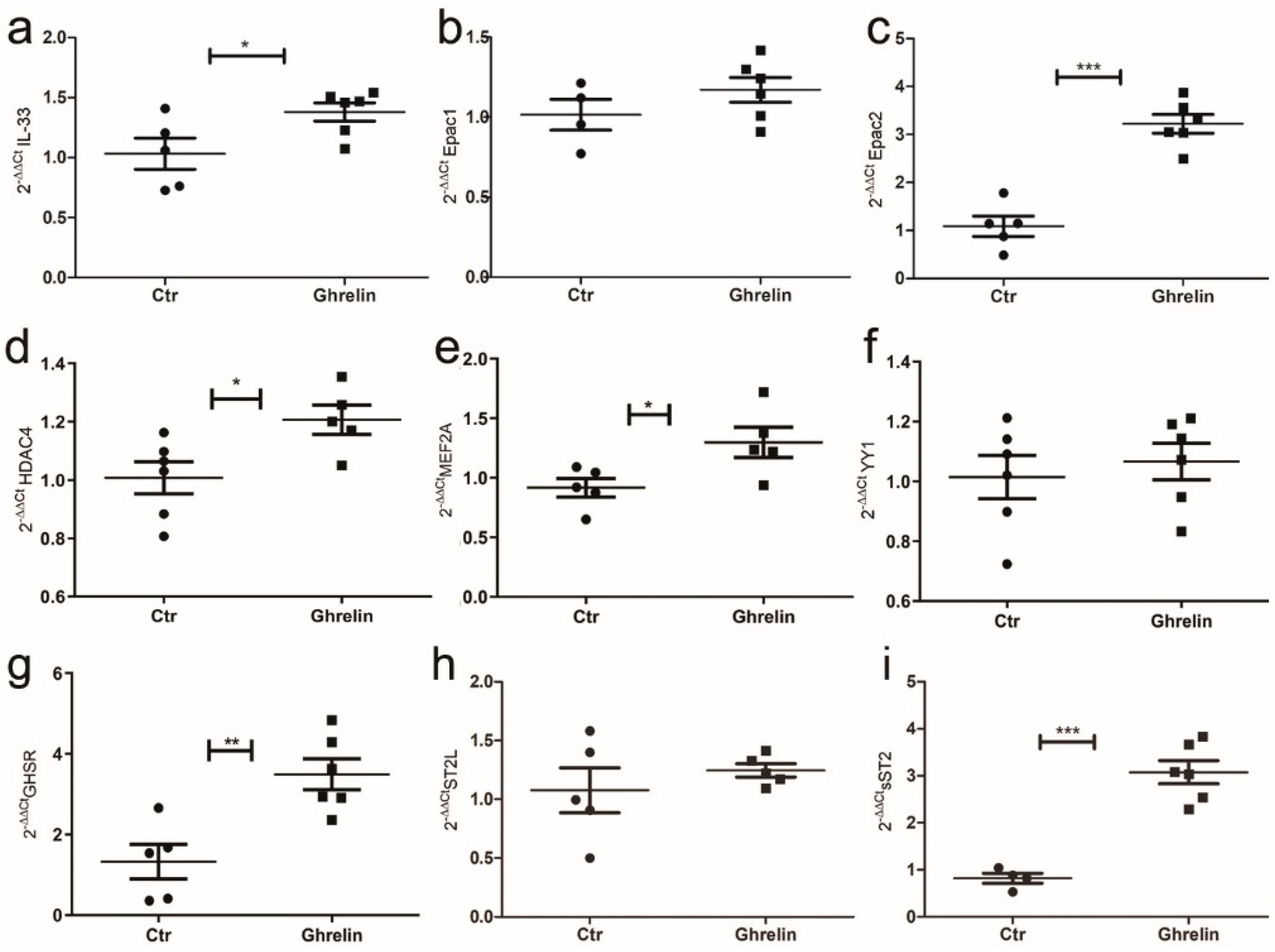 Ijms 24 01991 g007 Ijms 24 01991 g007