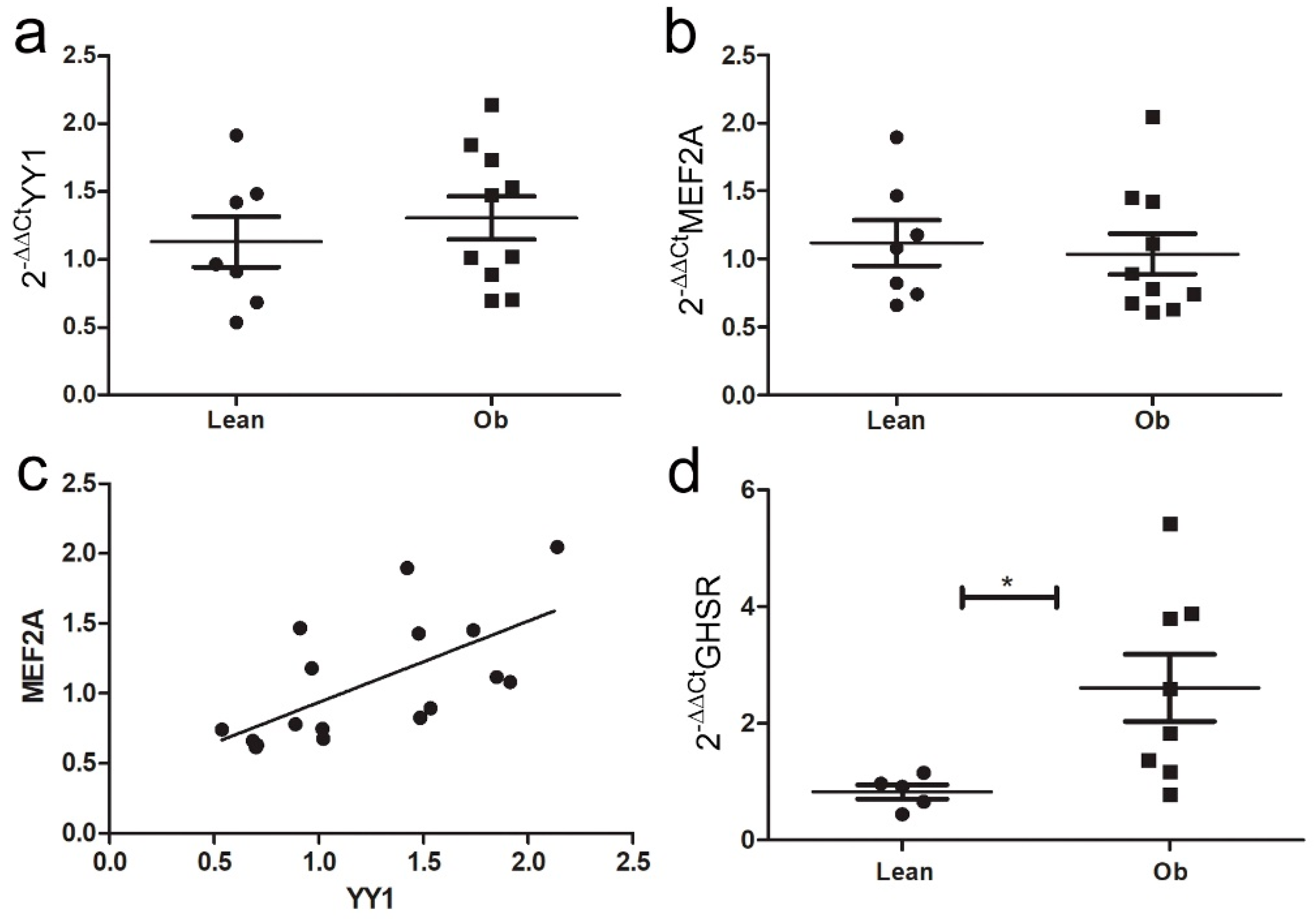Ijms 24 01991 g008 Ijms 24 01991 g008
