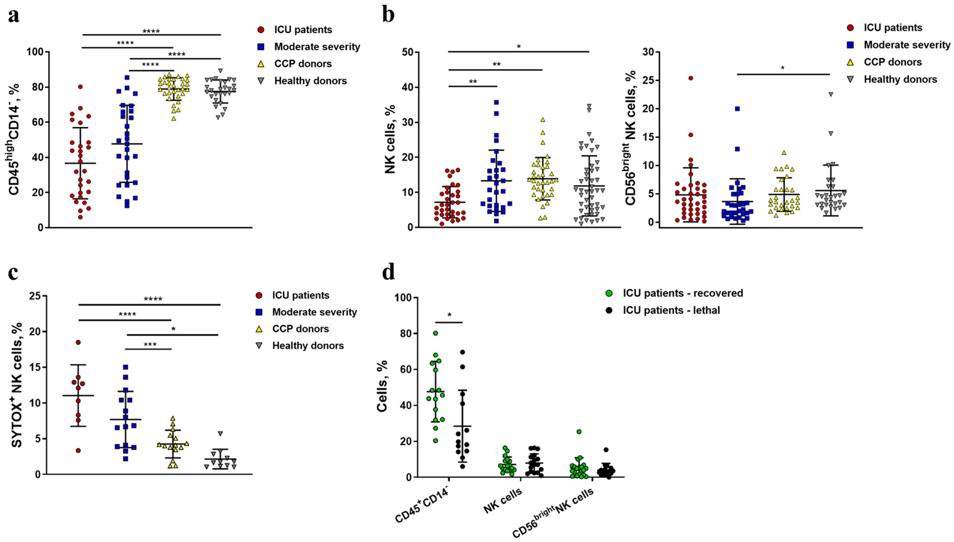 Ijms 24 01996 g002 Ijms 24 01996 g002