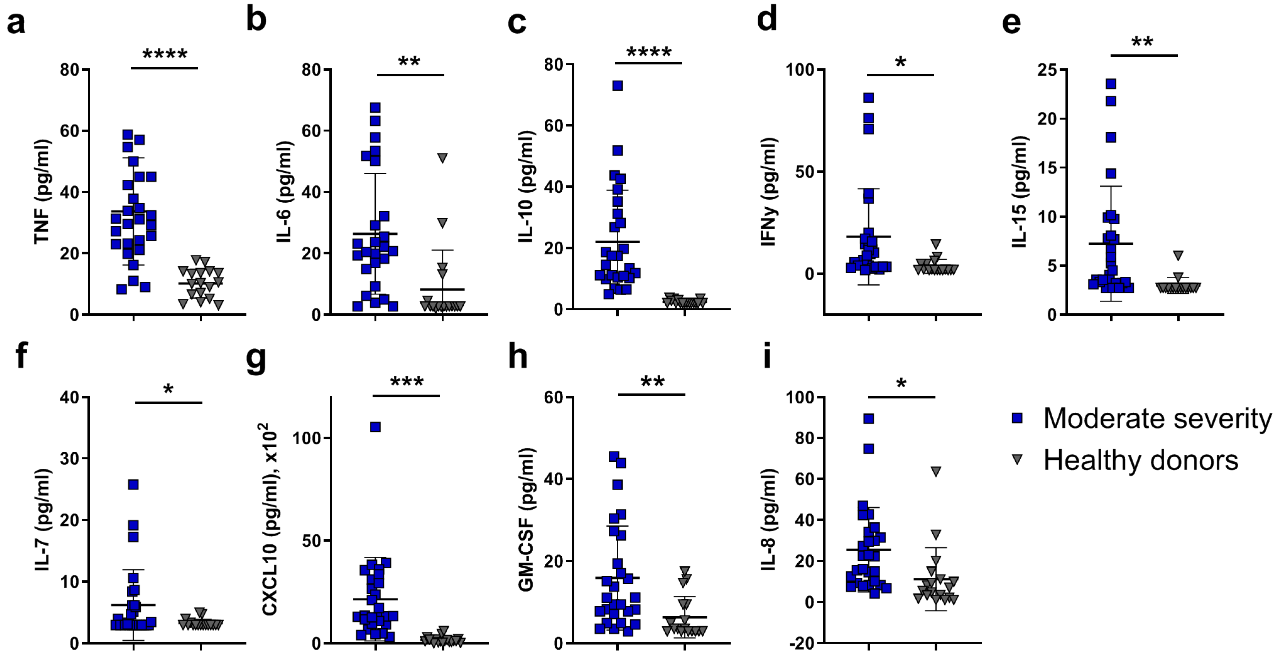 Ijms 24 01996 g003 Ijms 24 01996 g003