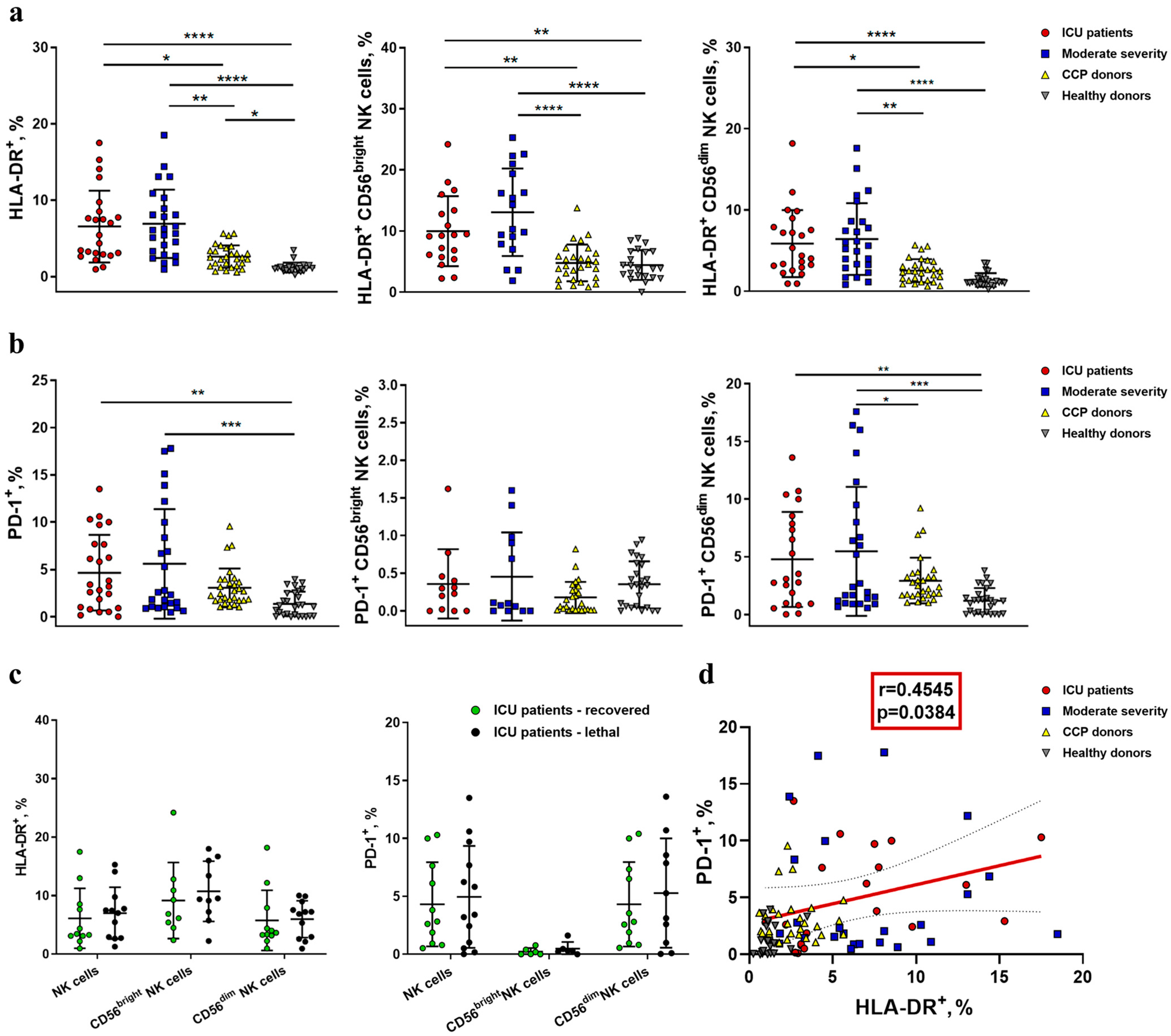 Ijms 24 01996 g004 Ijms 24 01996 g004