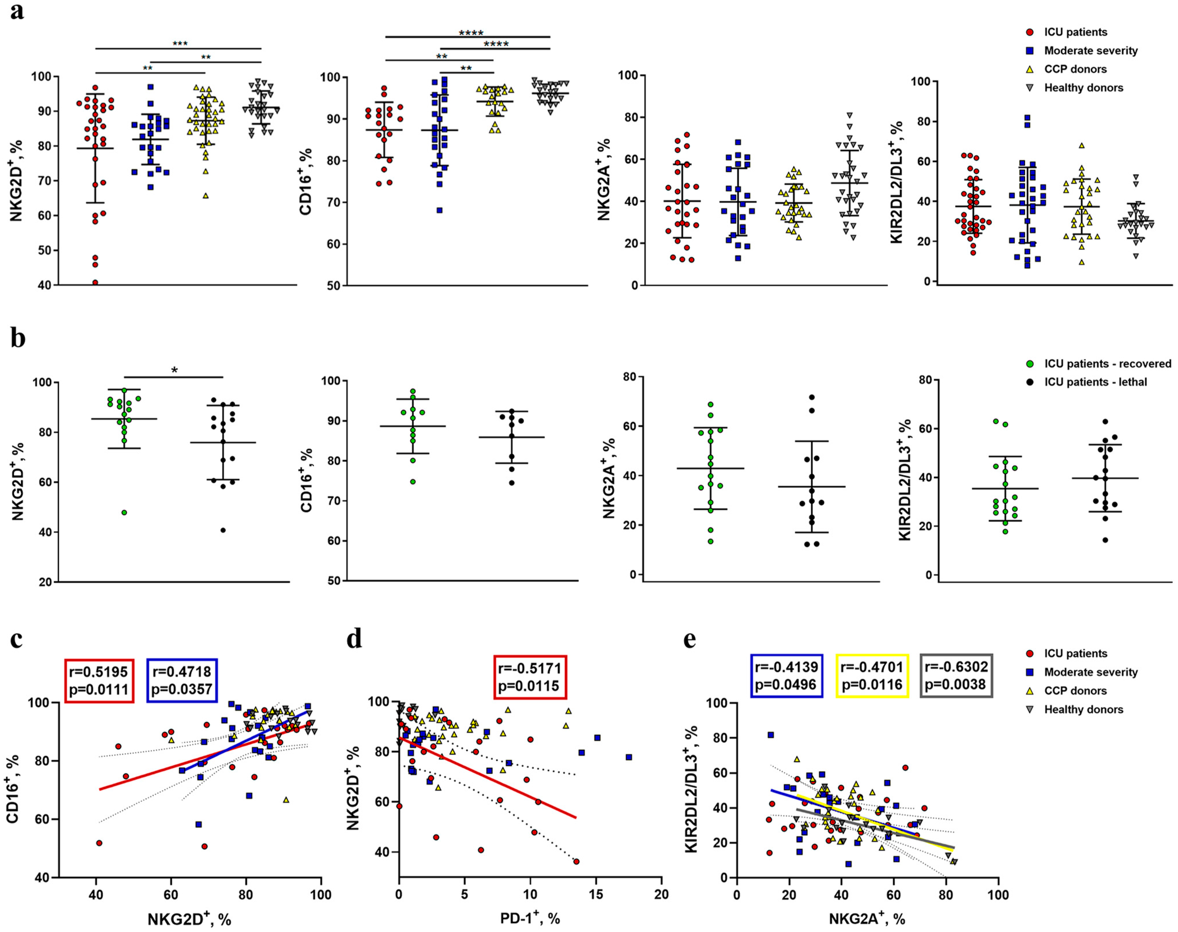Ijms 24 01996 g005 Ijms 24 01996 g005