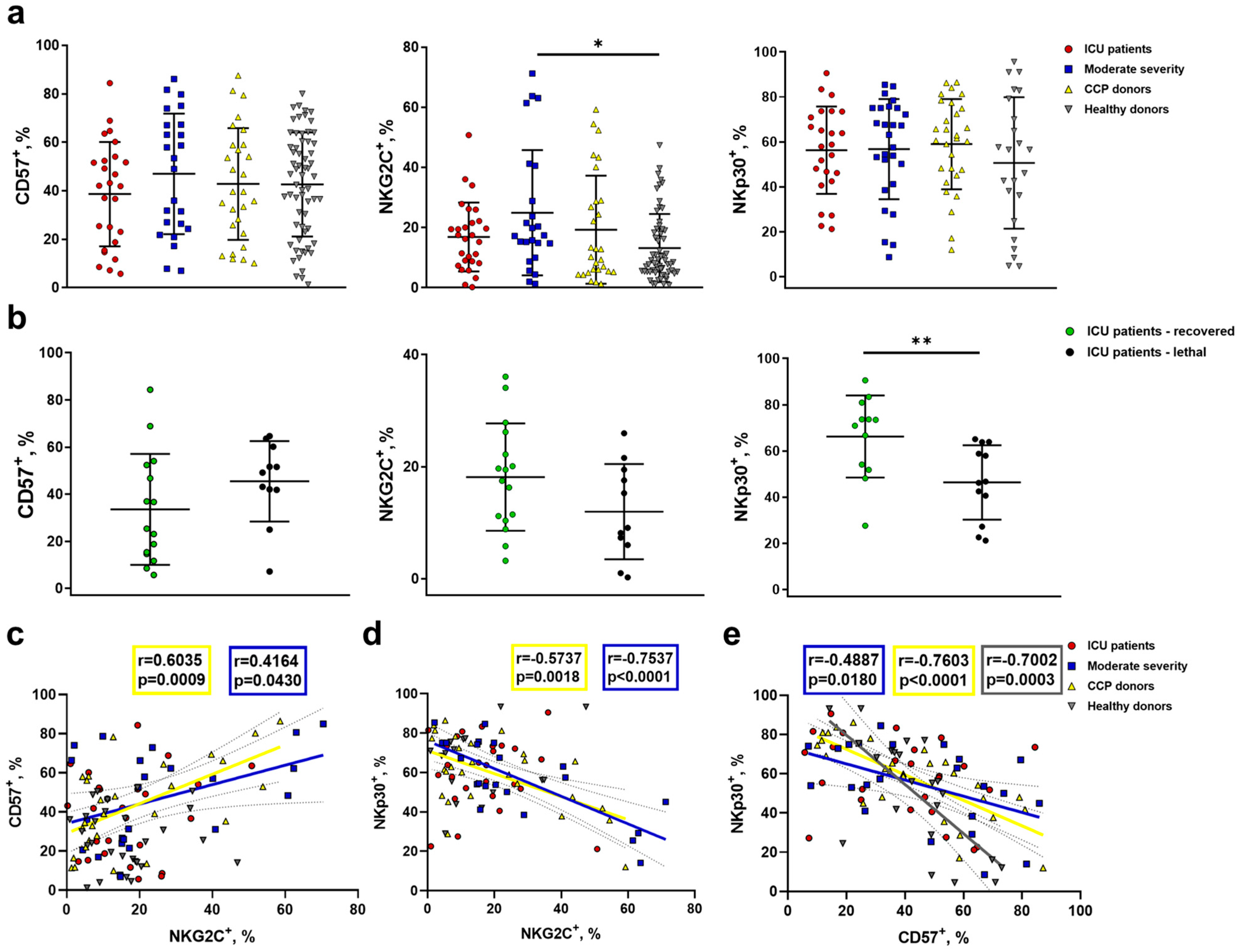 Ijms 24 01996 g006 Ijms 24 01996 g006