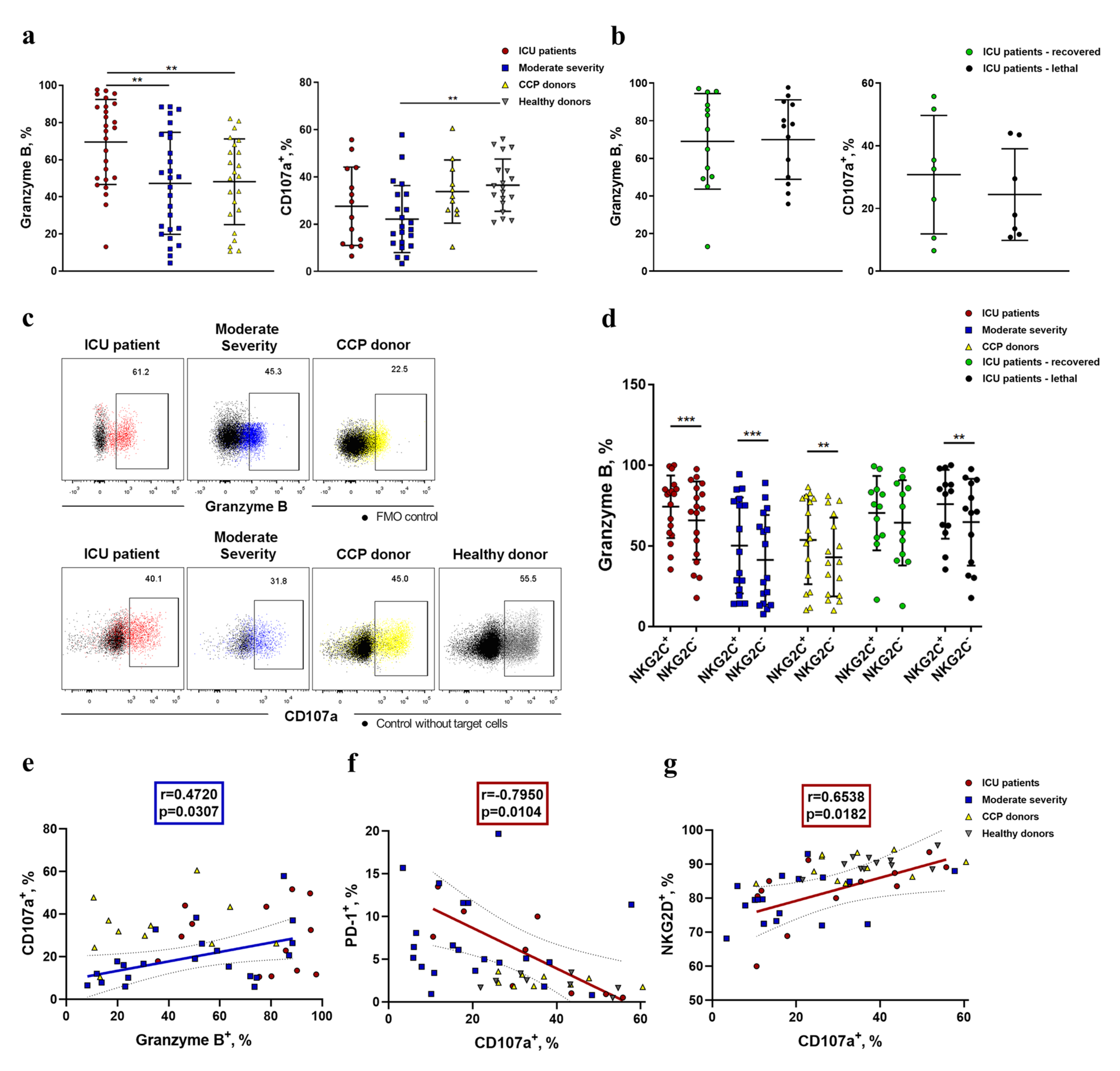 Ijms 24 01996 g007 Ijms 24 01996 g007