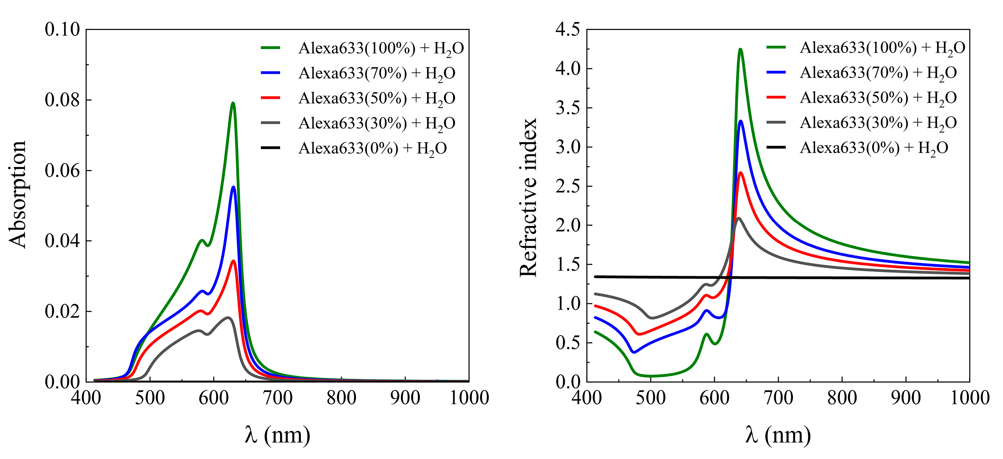 Ijms 24 02029 g003 Ijms 24 02029 g003