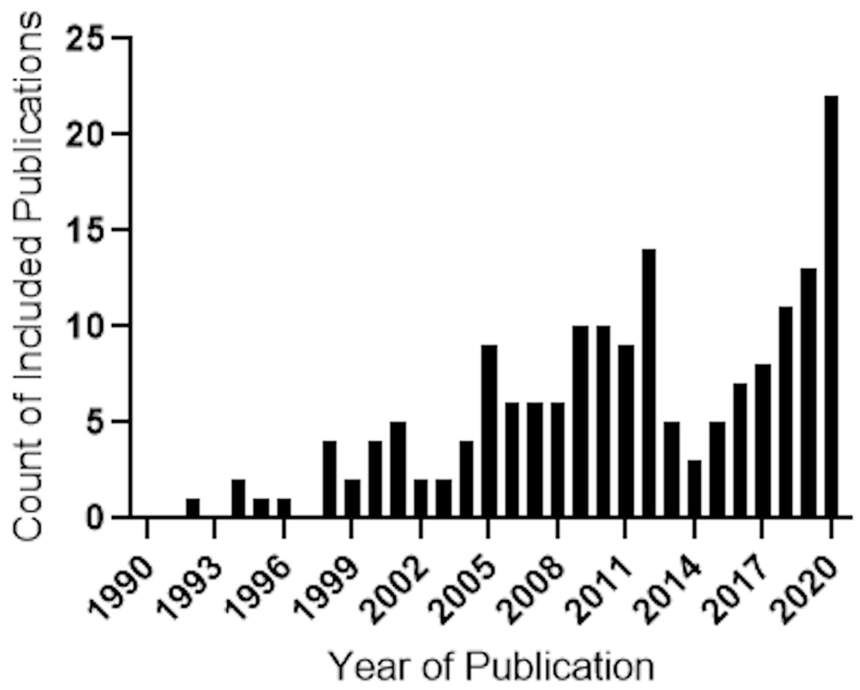 Ijms 24 02048 g004 Ijms 24 02048 g004