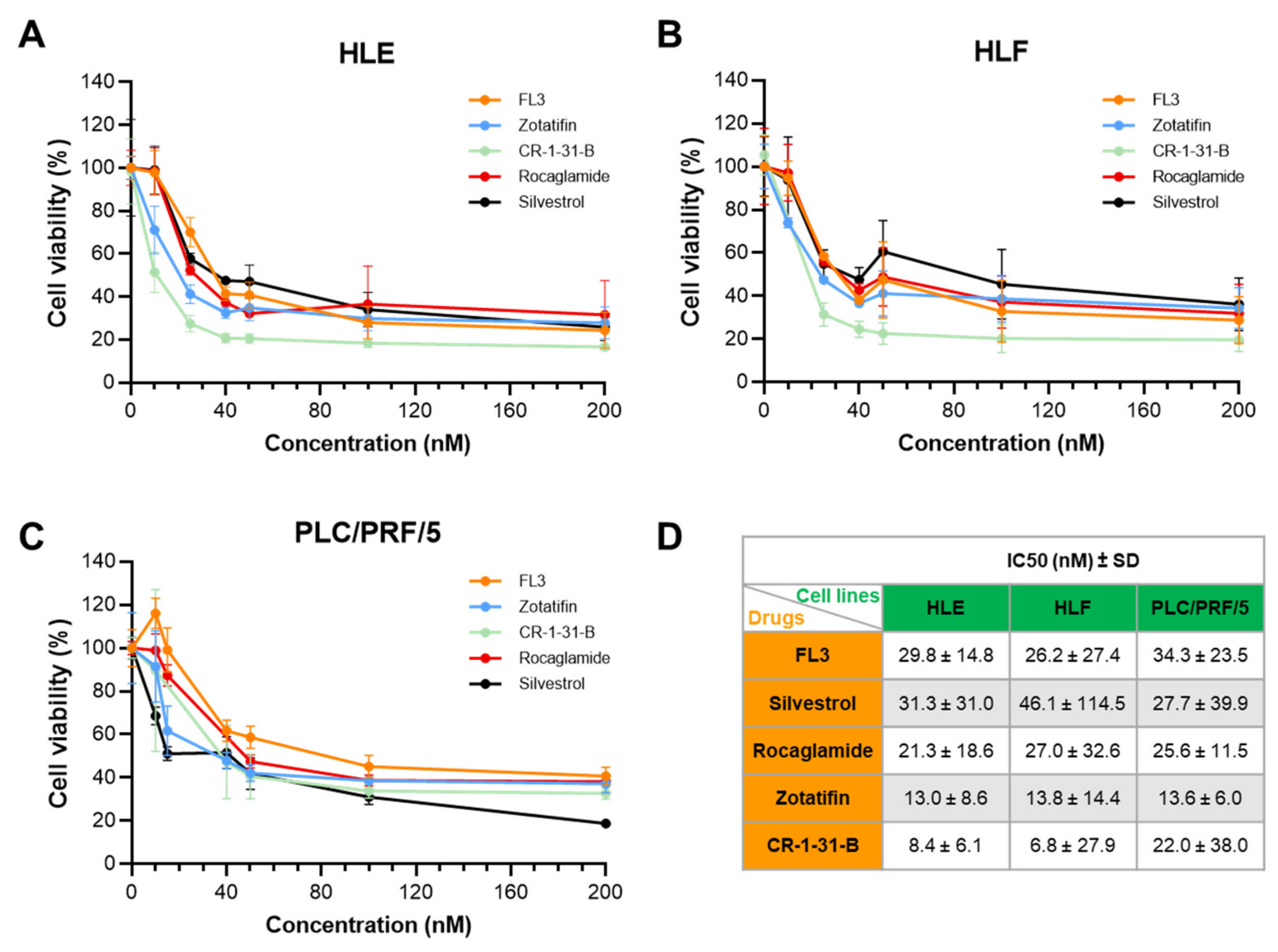 Ijms 24 02055 g006 Ijms 24 02055 g006