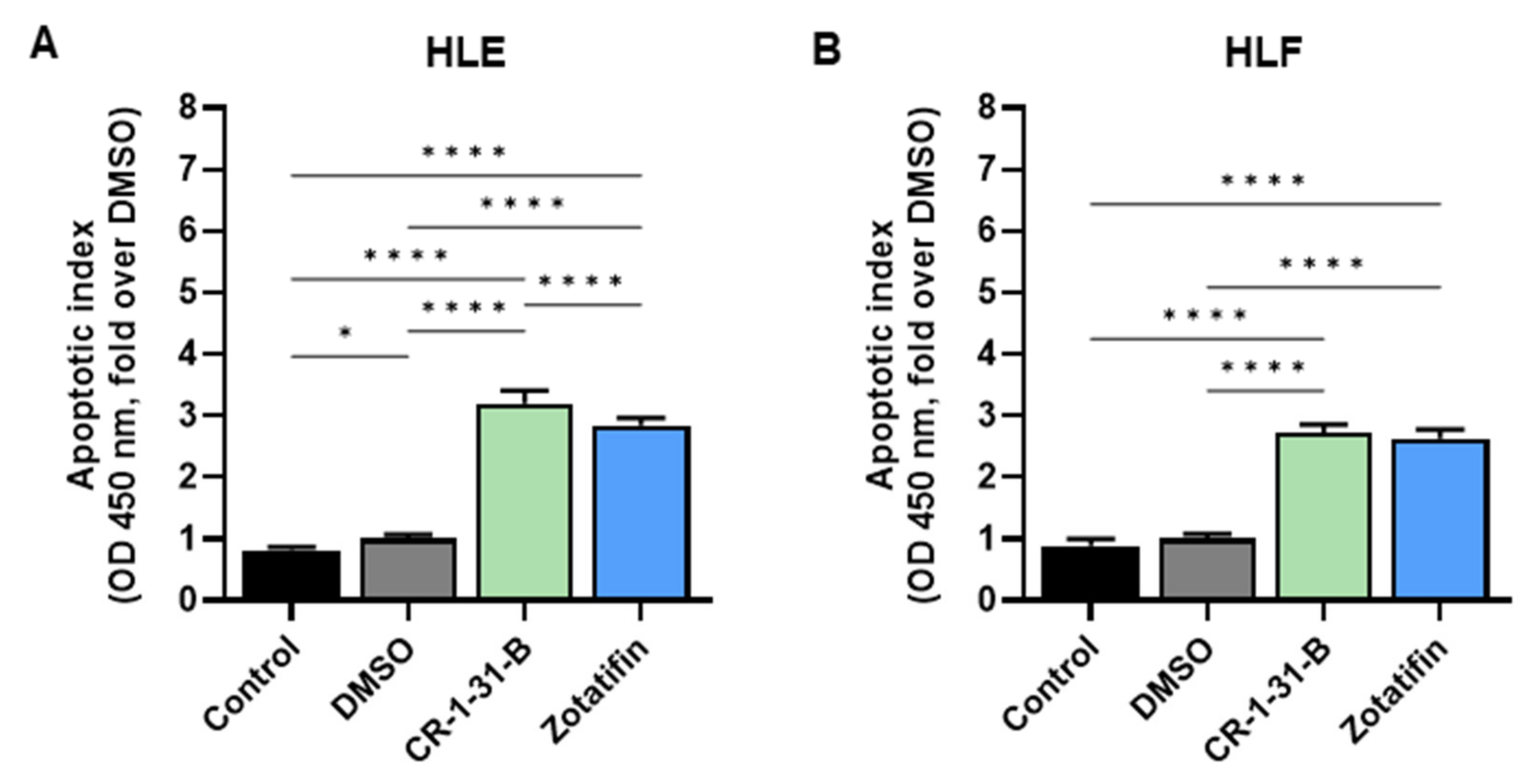 Ijms 24 02055 g008 Ijms 24 02055 g008