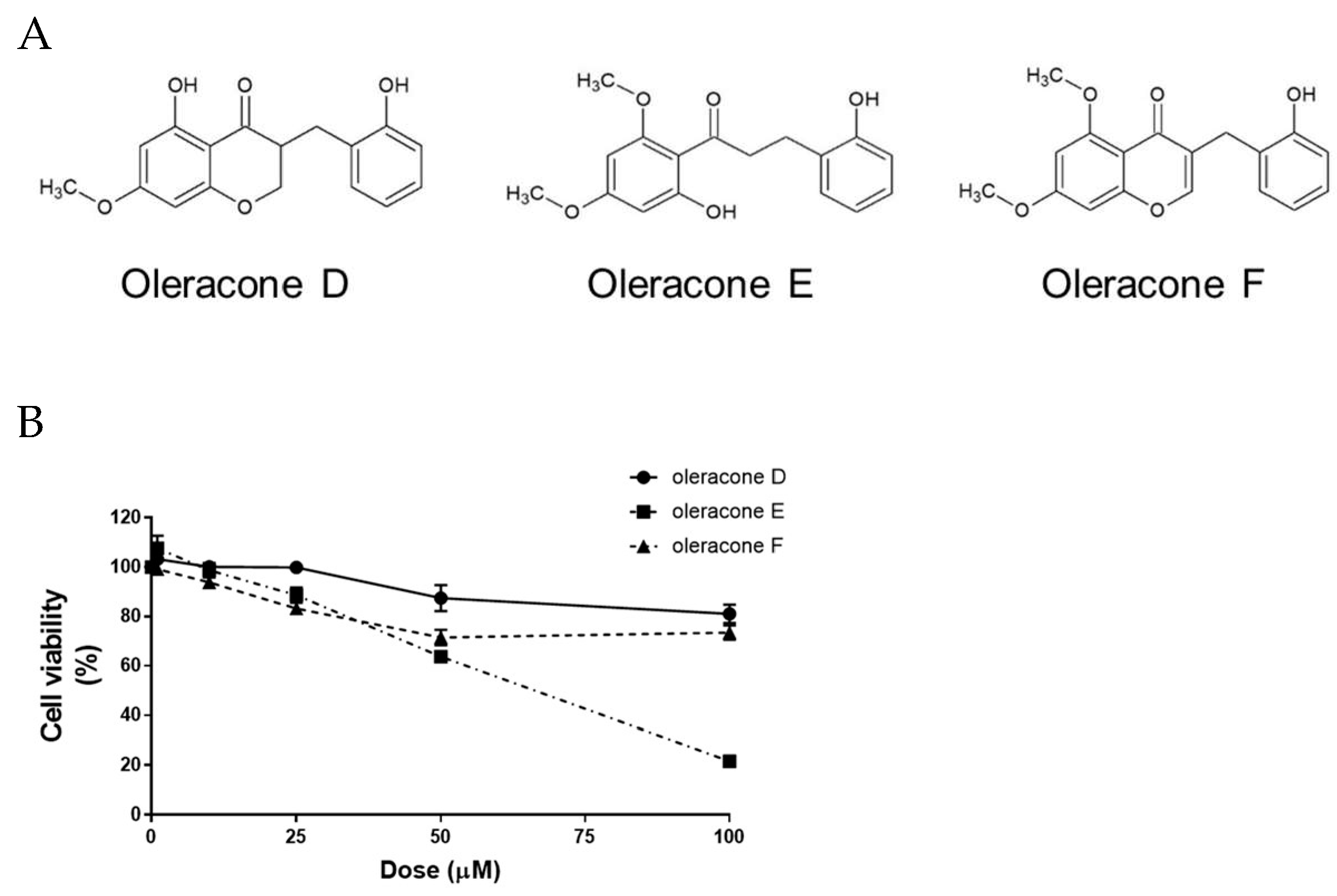 Ijms 24 02056 g001 Ijms 24 02056 g001