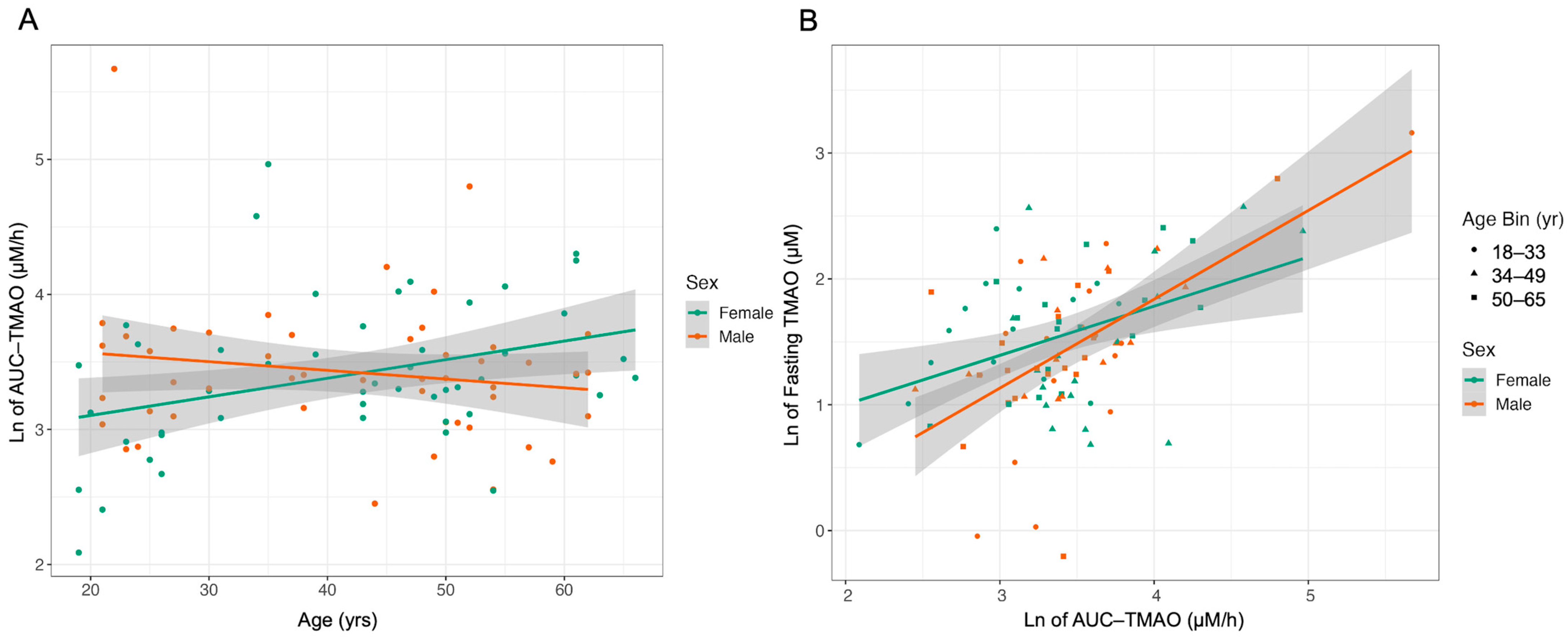 Ijms 24 02074 g002 Ijms 24 02074 g002