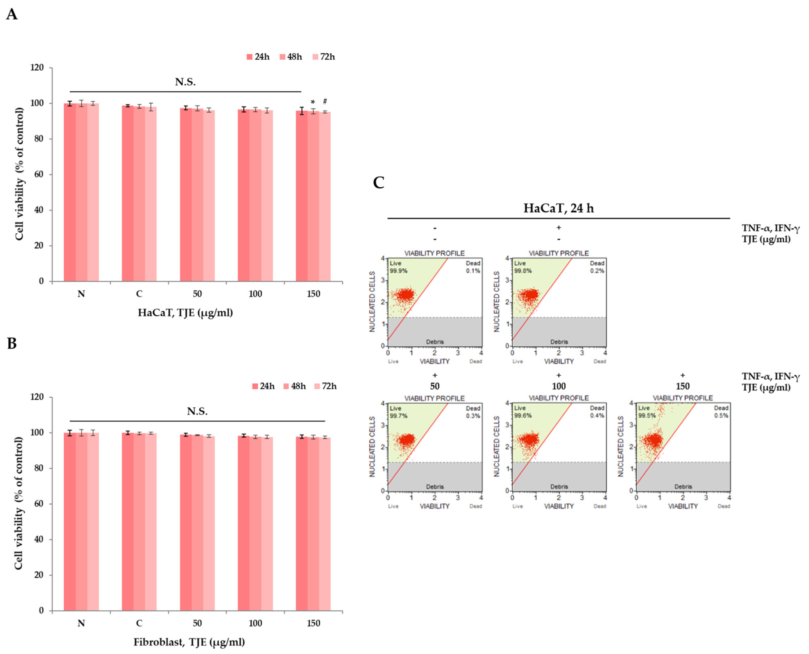 Ijms 24 02102 g002 Ijms 24 02102 g002