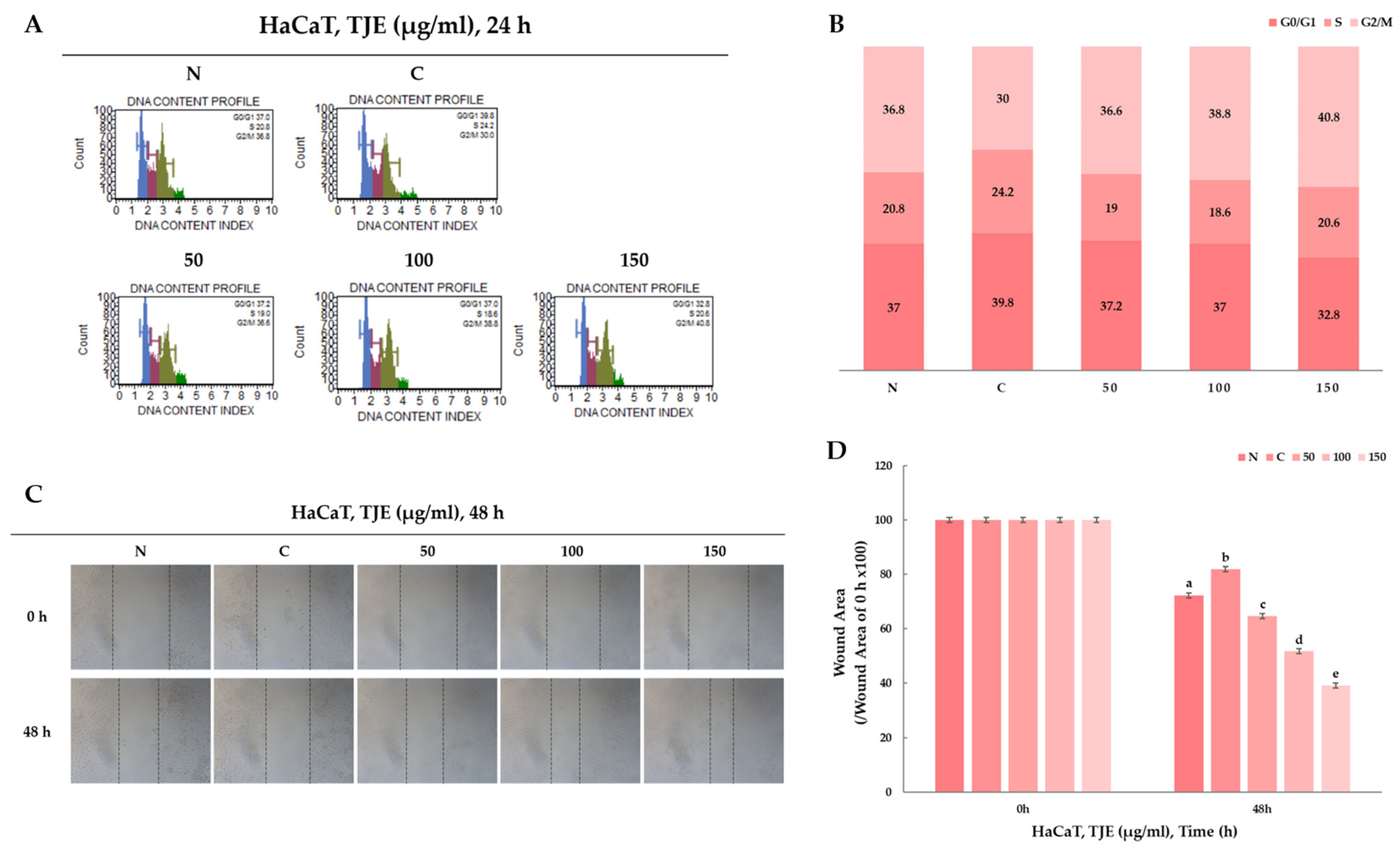 Ijms 24 02102 g003 Ijms 24 02102 g003