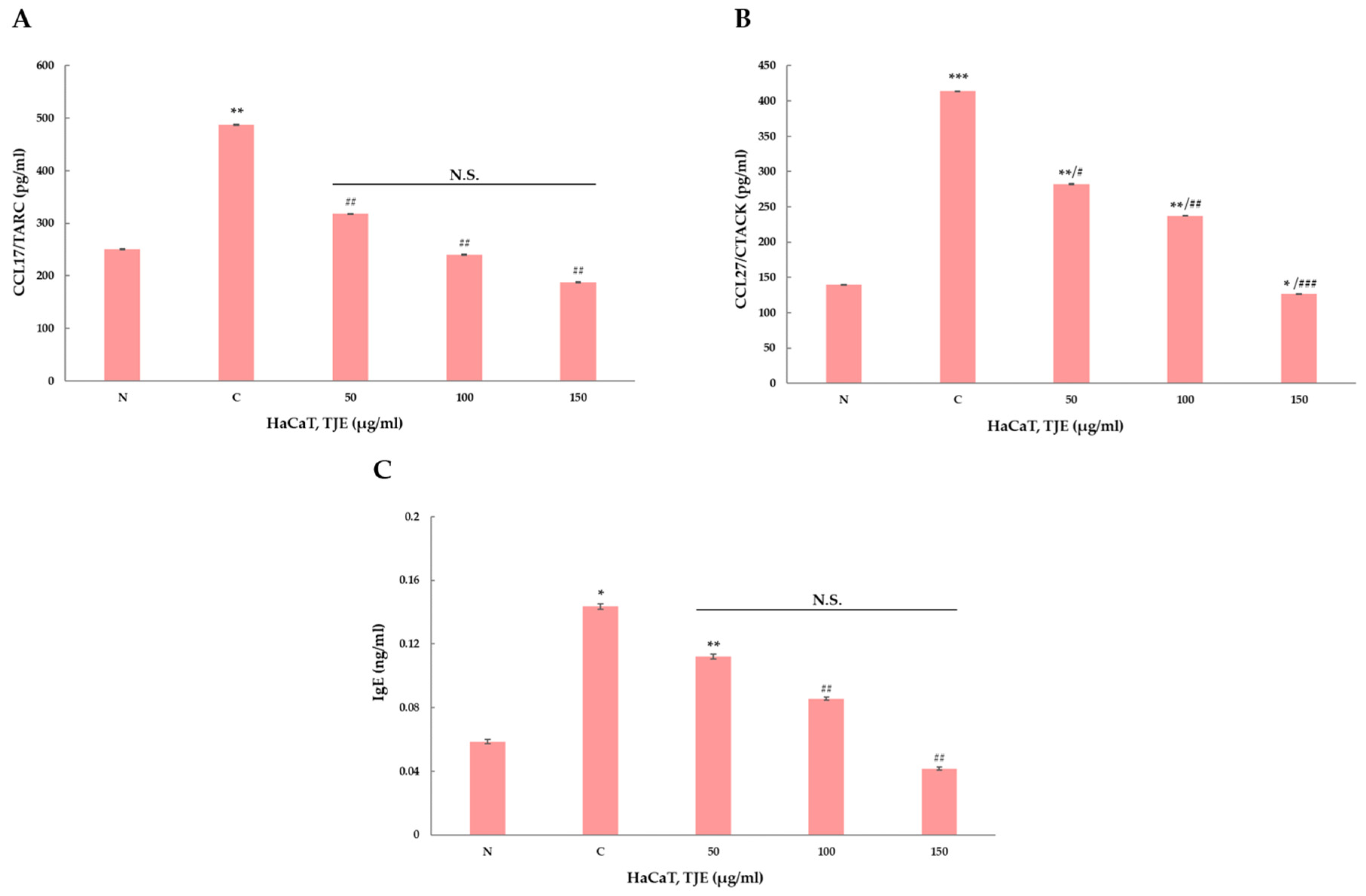 Ijms 24 02102 g004 Ijms 24 02102 g004