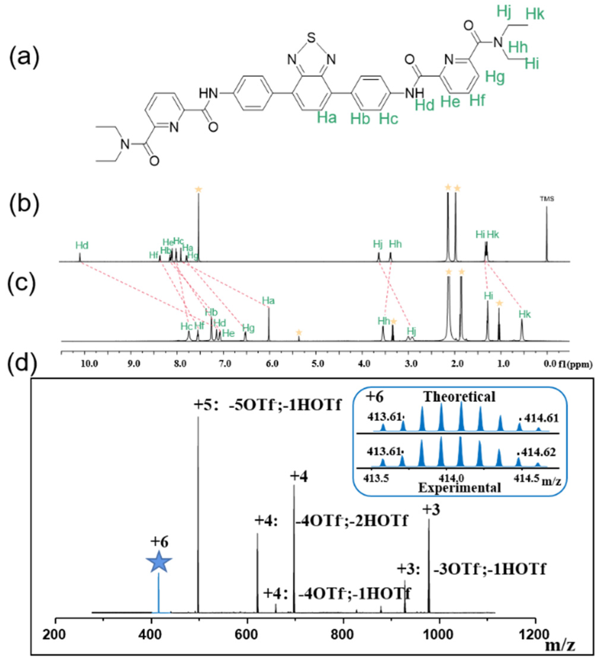 Ijms 24 02147 g002 Ijms 24 02147 g002