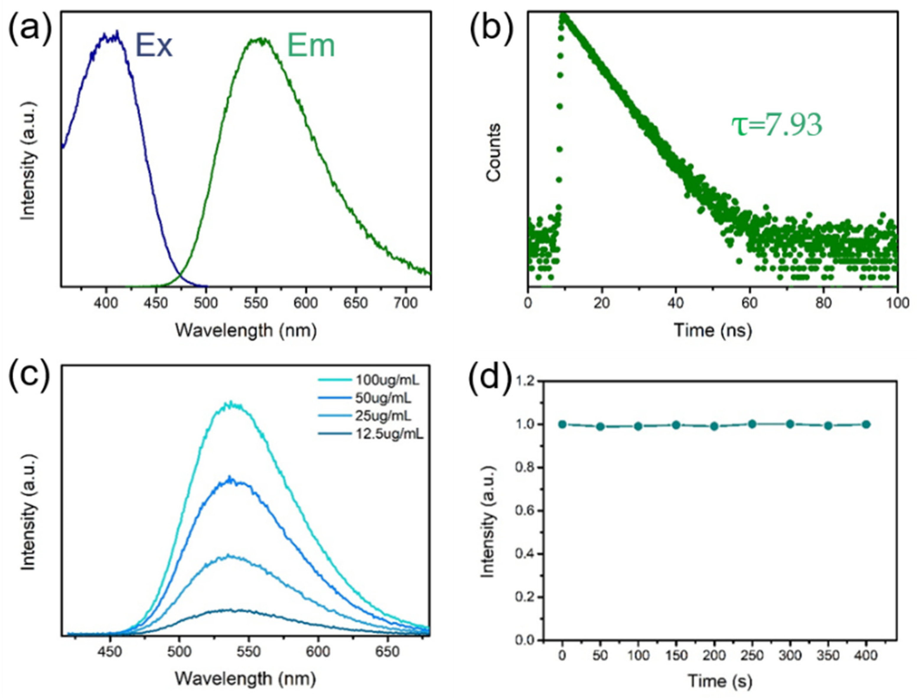 Ijms 24 02147 g004 Ijms 24 02147 g004