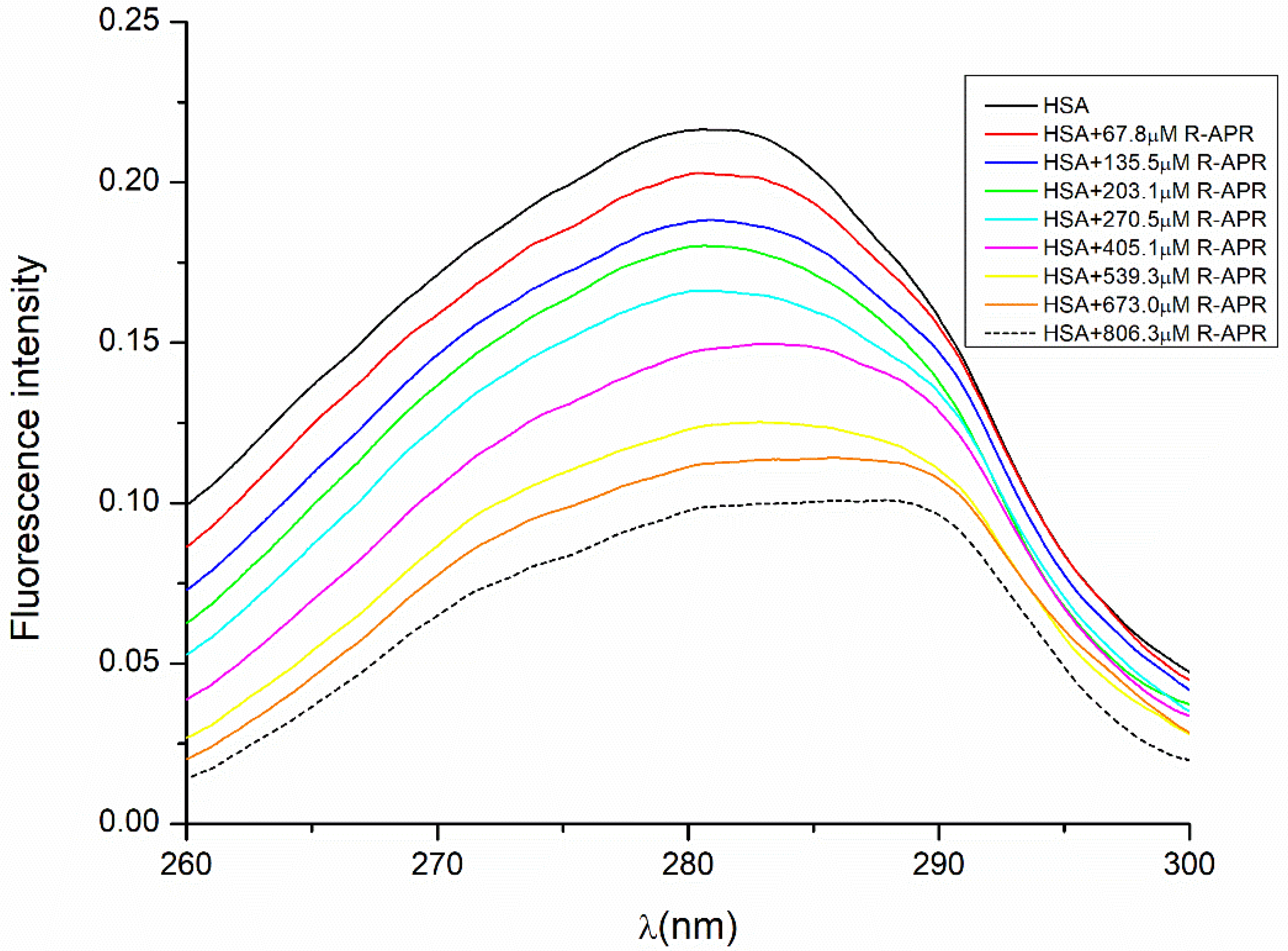 Ijms 24 02168 g004 Ijms 24 02168 g004