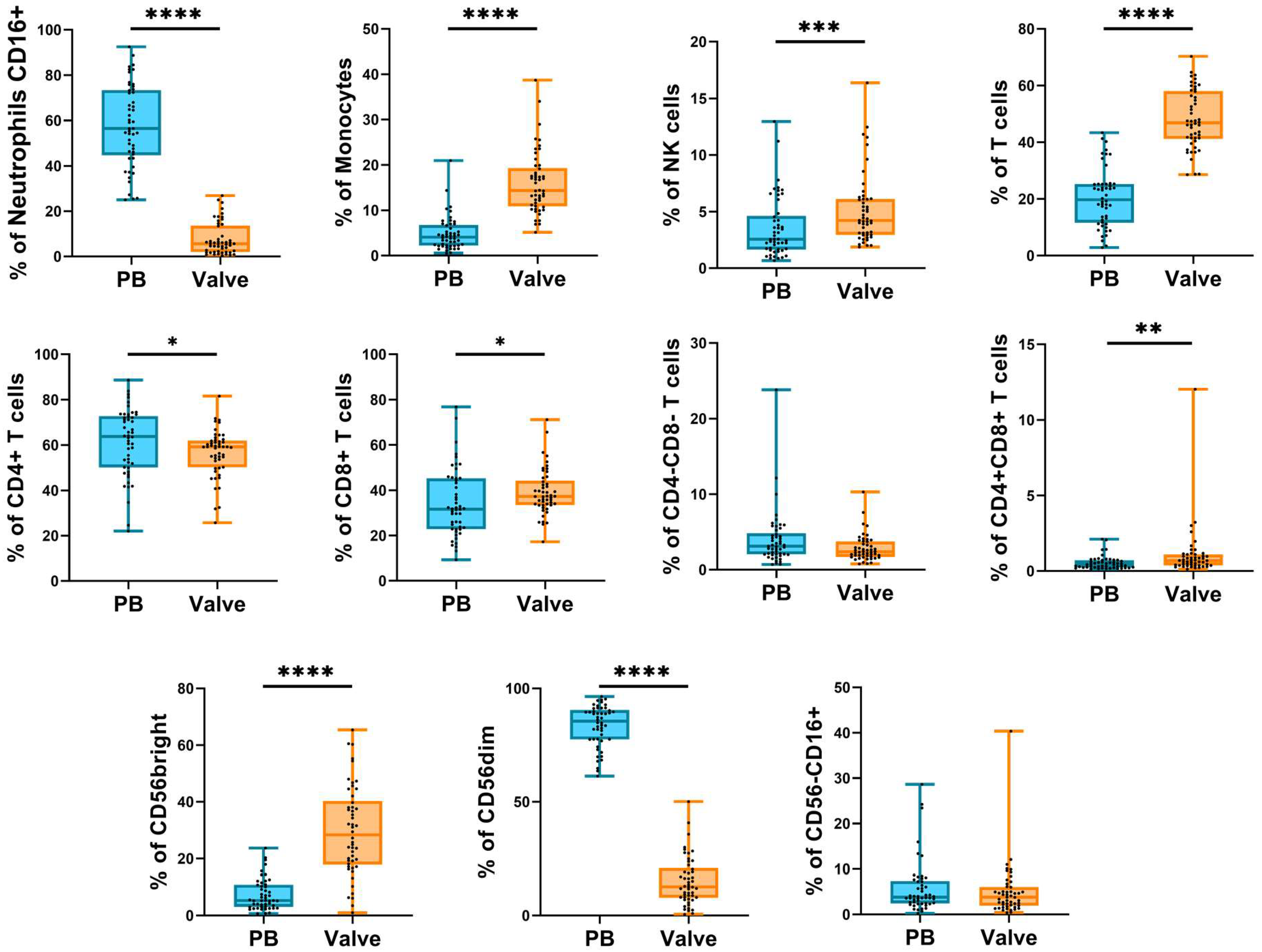 Ijms 24 02194 g002 Ijms 24 02194 g002