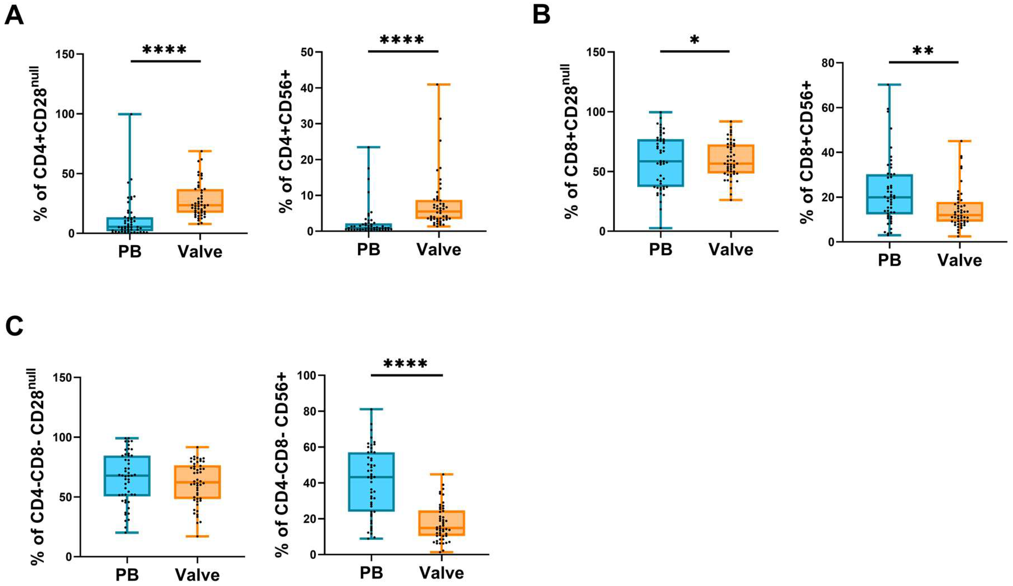 Ijms 24 02194 g003 Ijms 24 02194 g003