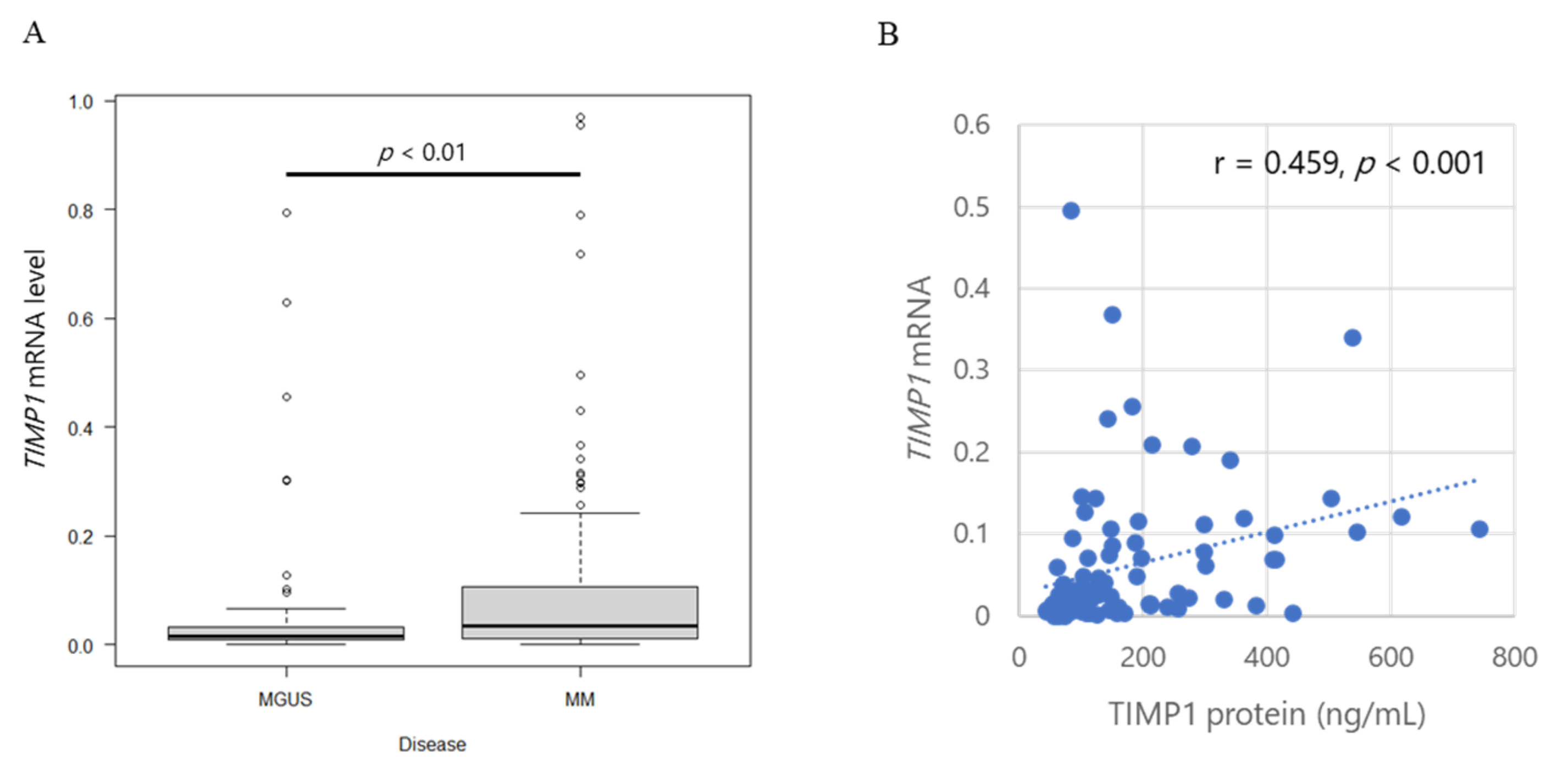 Ijms 24 02216 g002a Ijms 24 02216 g002a