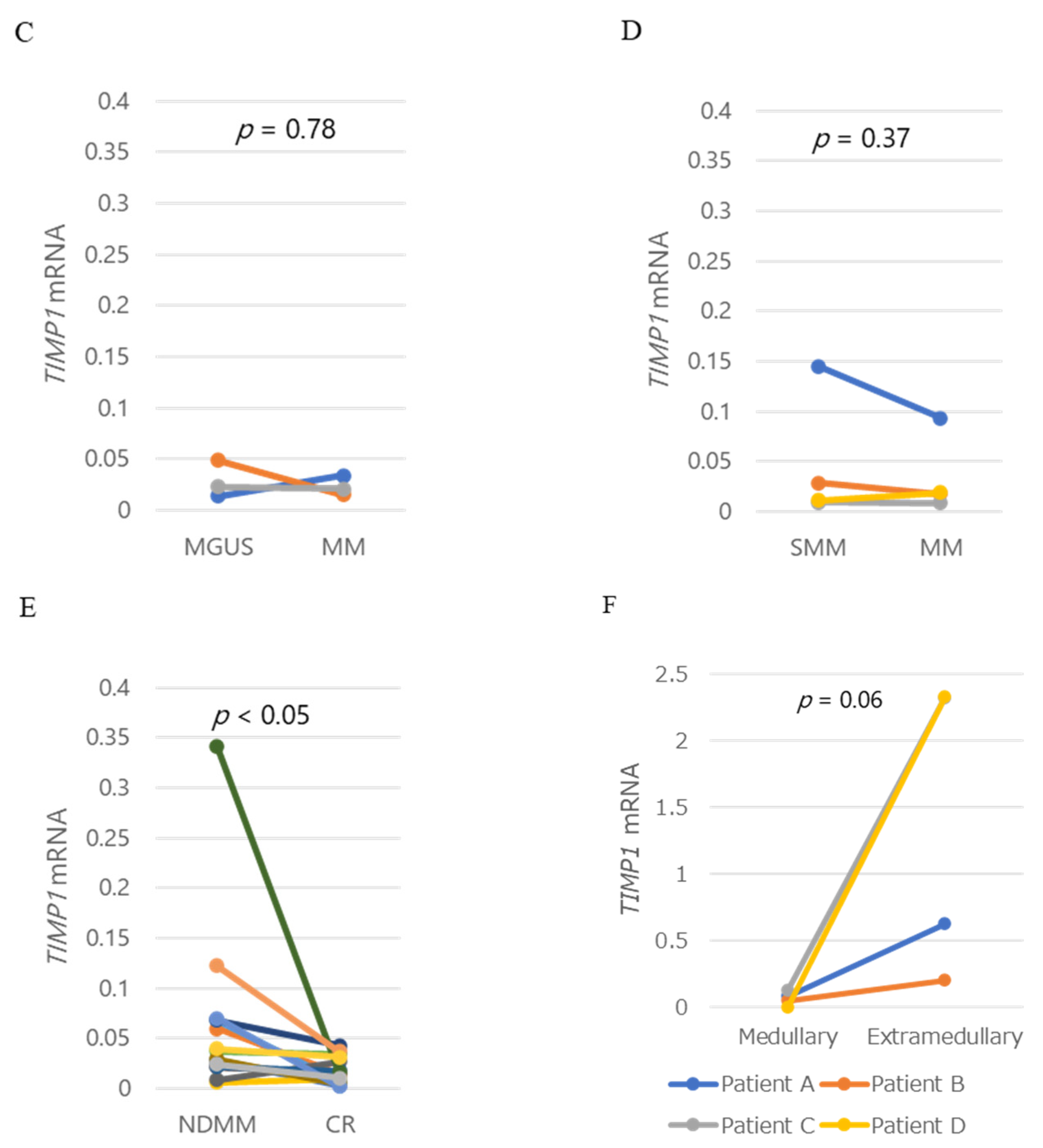 Ijms 24 02216 g002b Ijms 24 02216 g002b