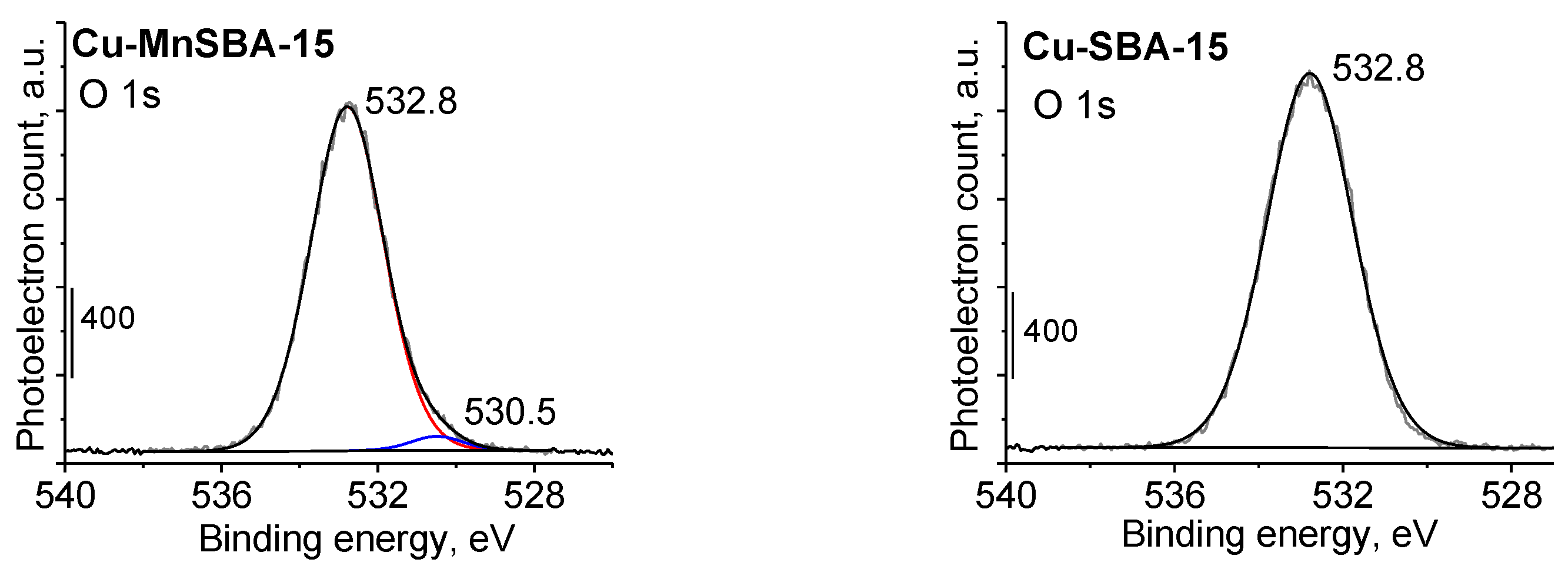 Ijms 24 02252 g002b Ijms 24 02252 g002b