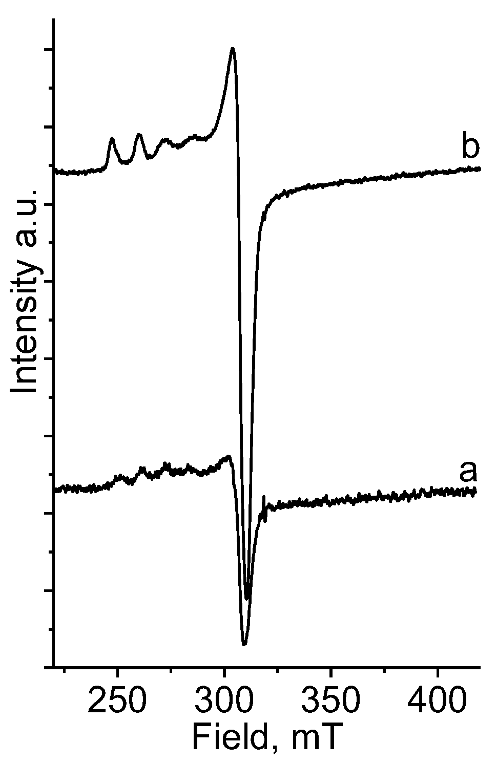 Ijms 24 02252 g003 Ijms 24 02252 g003