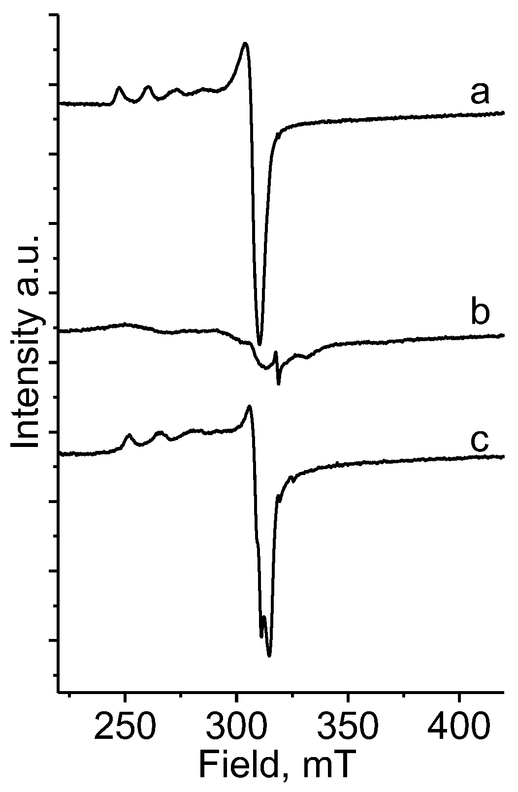 Ijms 24 02252 g004 Ijms 24 02252 g004