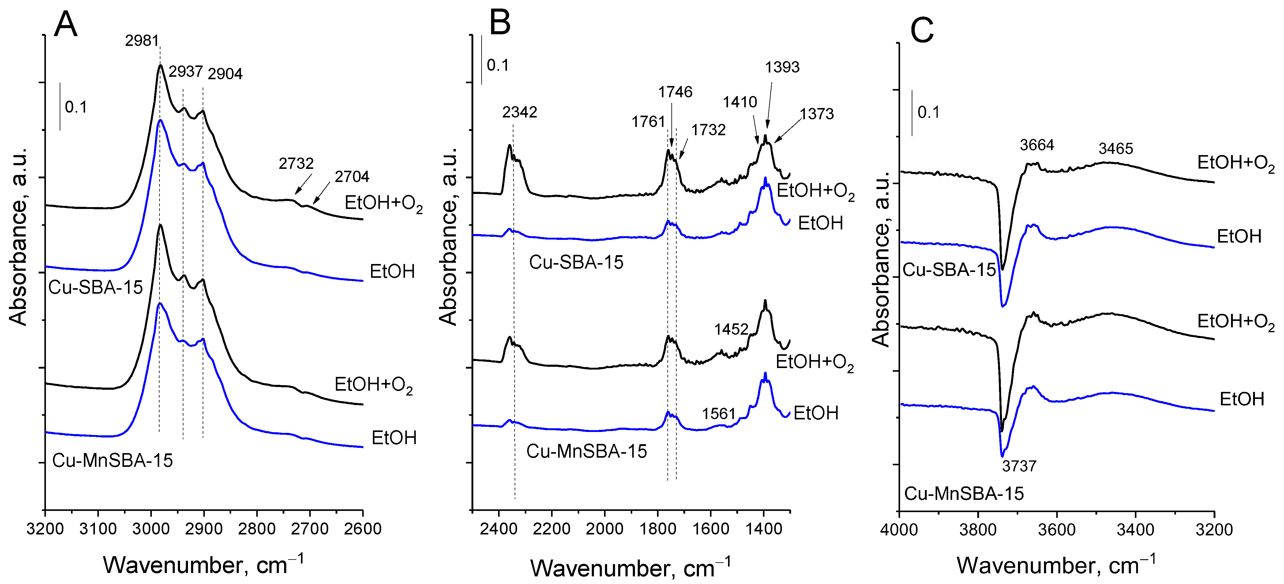 Ijms 24 02252 g009 Ijms 24 02252 g009