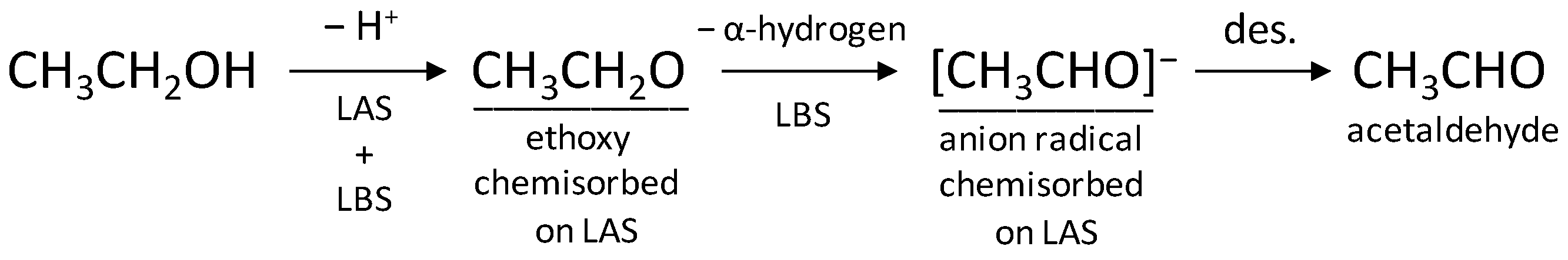 Ijms 24 02252 sch001 Ijms 24 02252 sch001