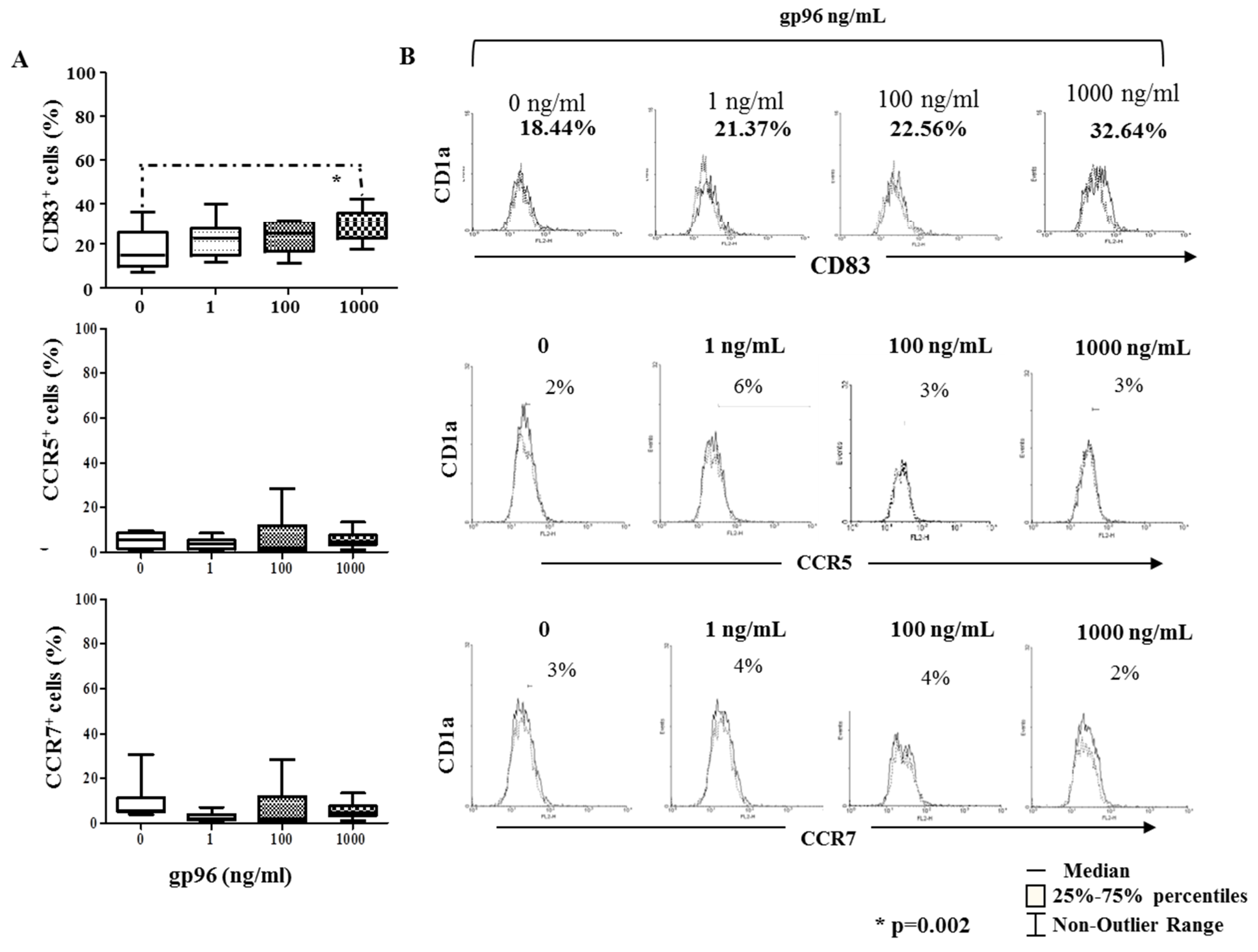 Ijms 24 02278 g004 Ijms 24 02278 g004