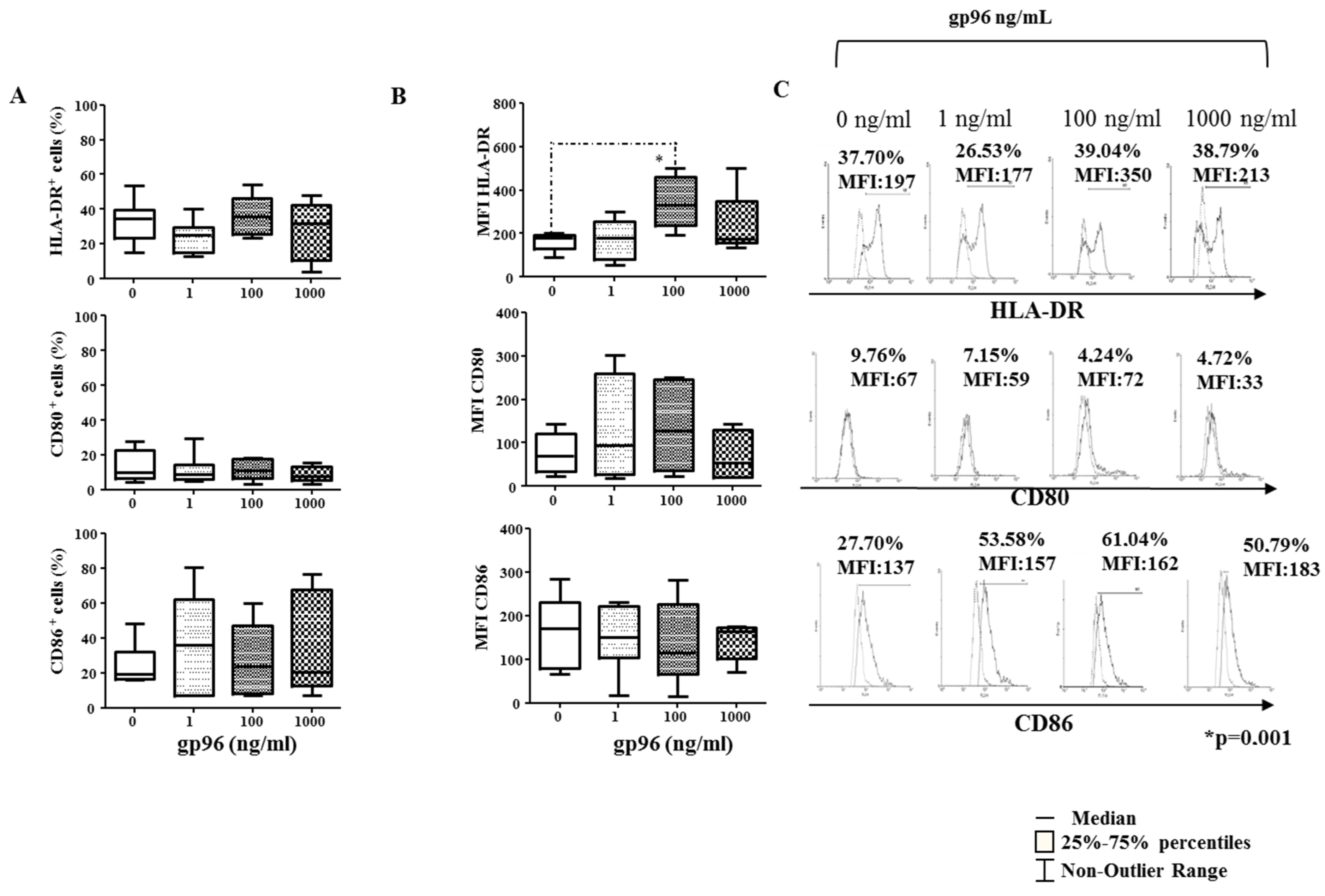 Ijms 24 02278 g005 Ijms 24 02278 g005