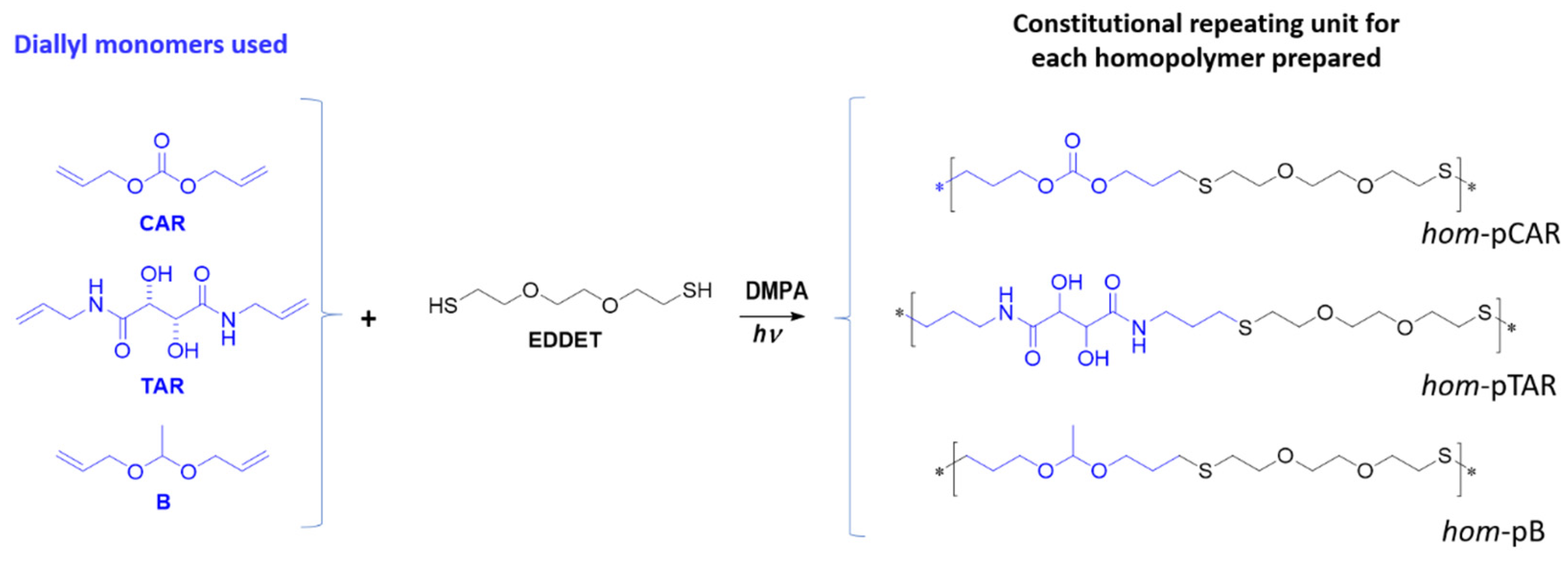 Ijms 24 02281 sch002