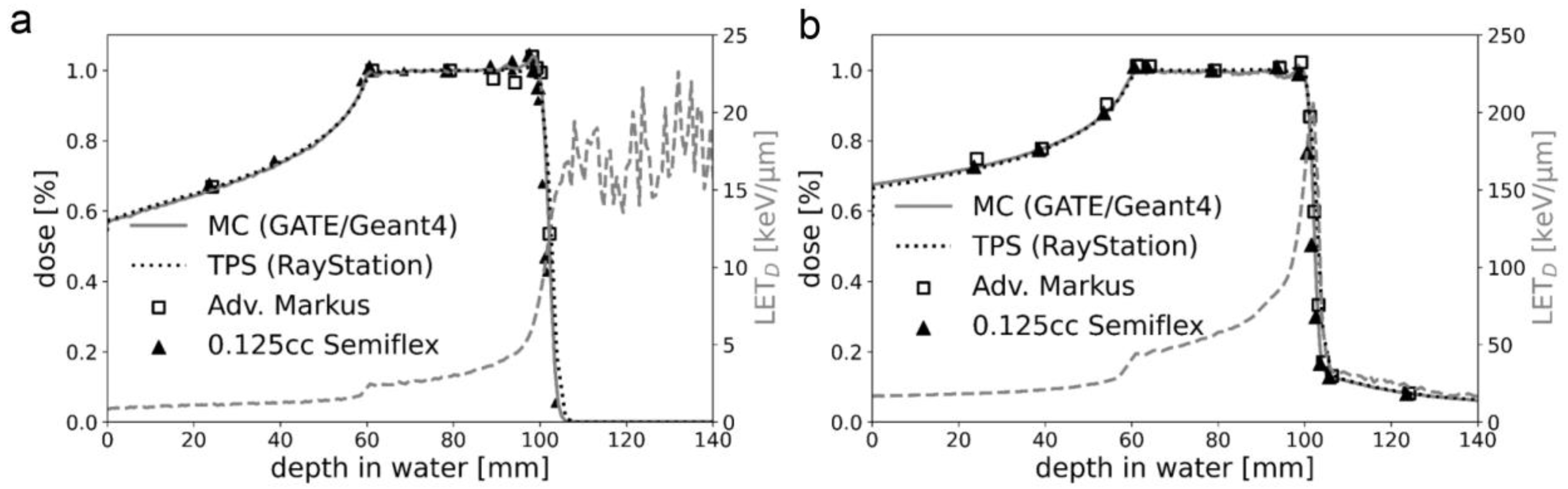 Ijms 24 02315 g003 Ijms 24 02315 g003