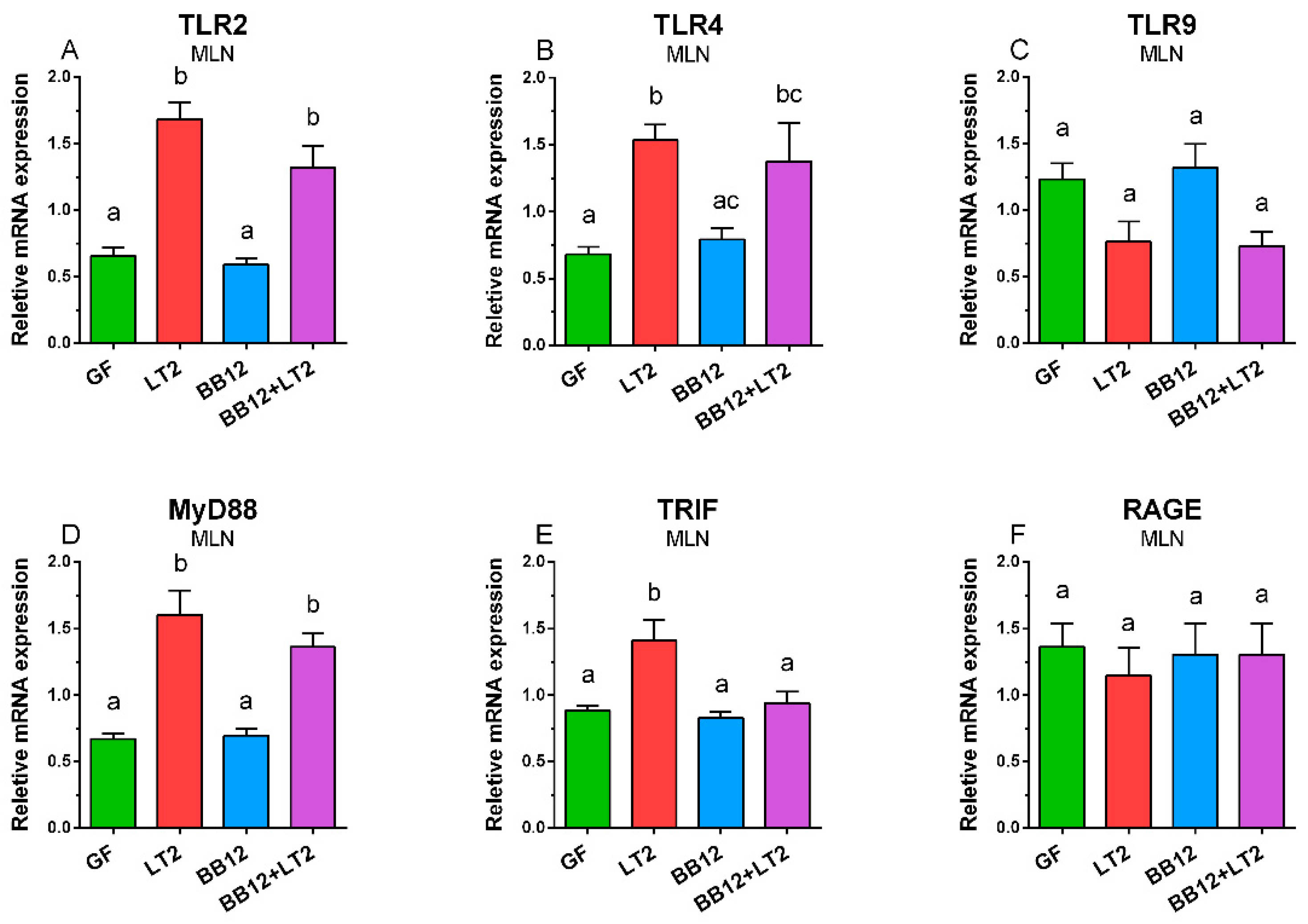 Ijms 24 02329 g005 Ijms 24 02329 g005