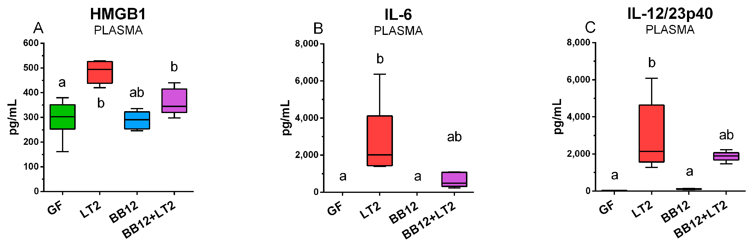 Ijms 24 02329 g008 Ijms 24 02329 g008