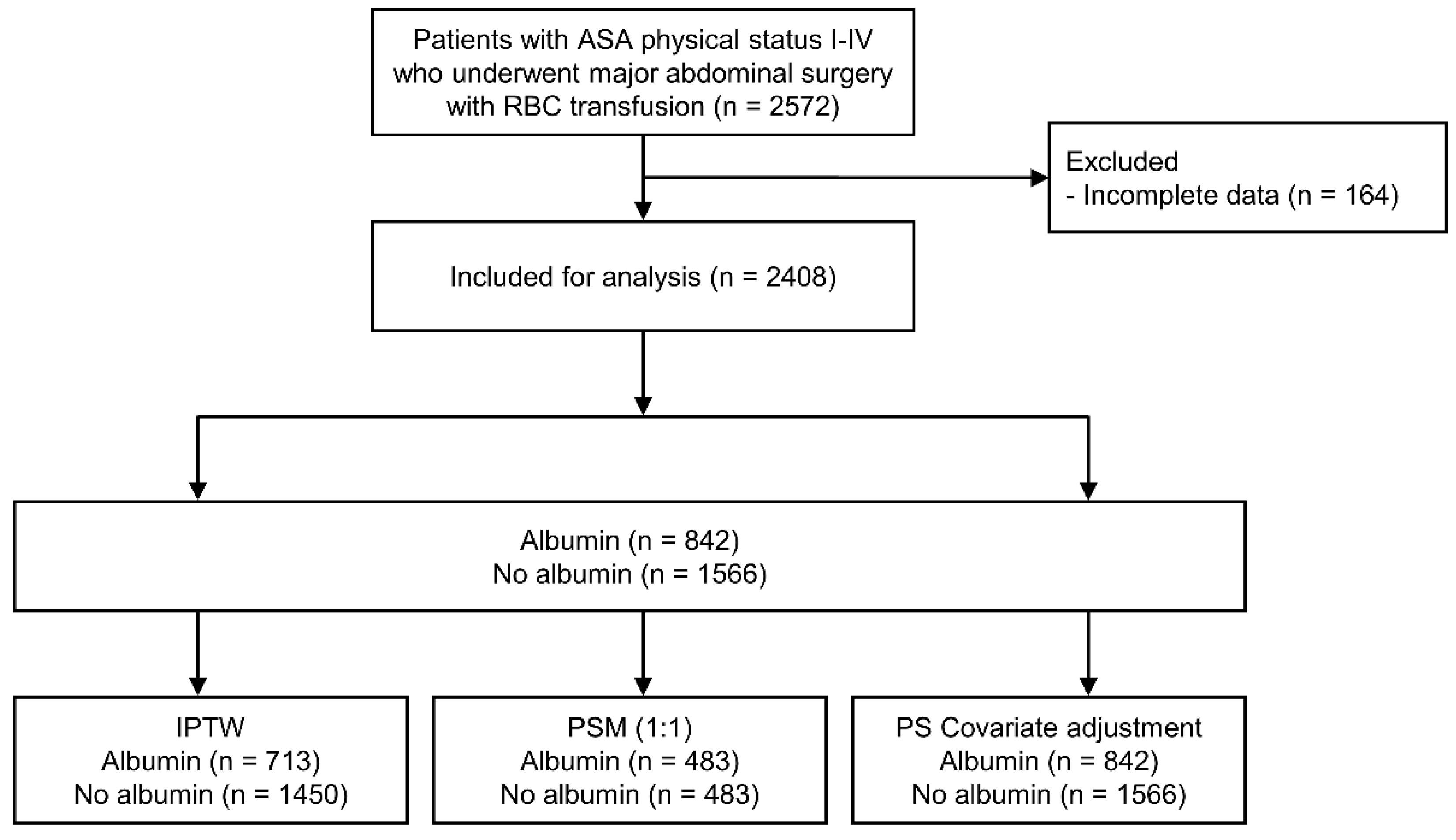 Ijms 24 02333 g001 Ijms 24 02333 g001