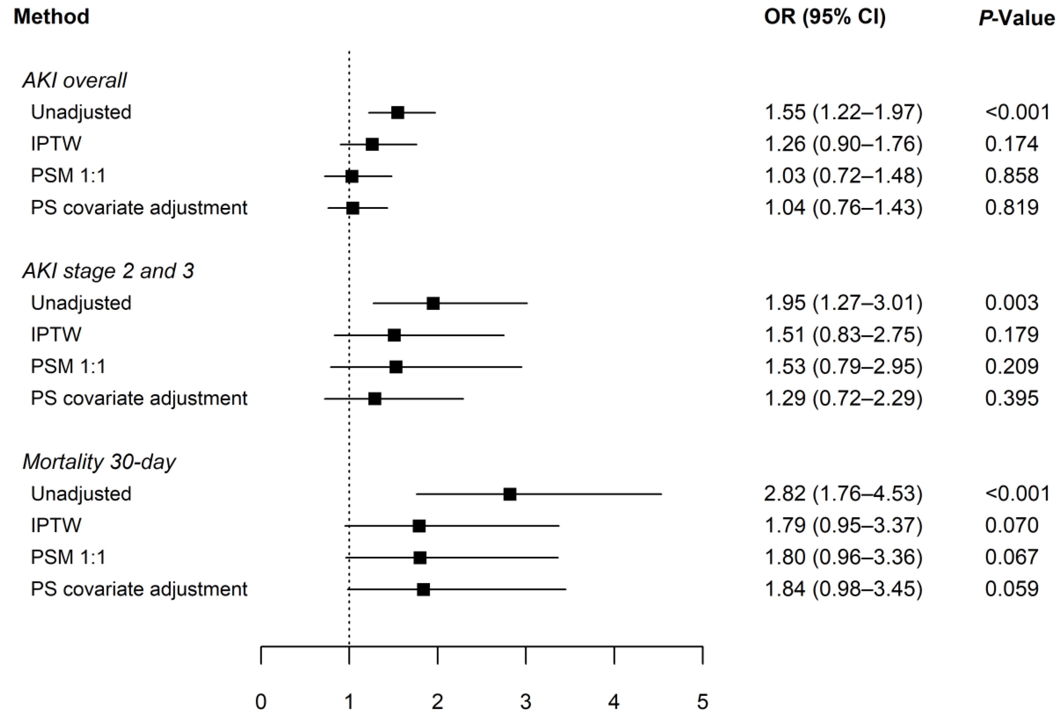 Ijms 24 02333 g005 Ijms 24 02333 g005