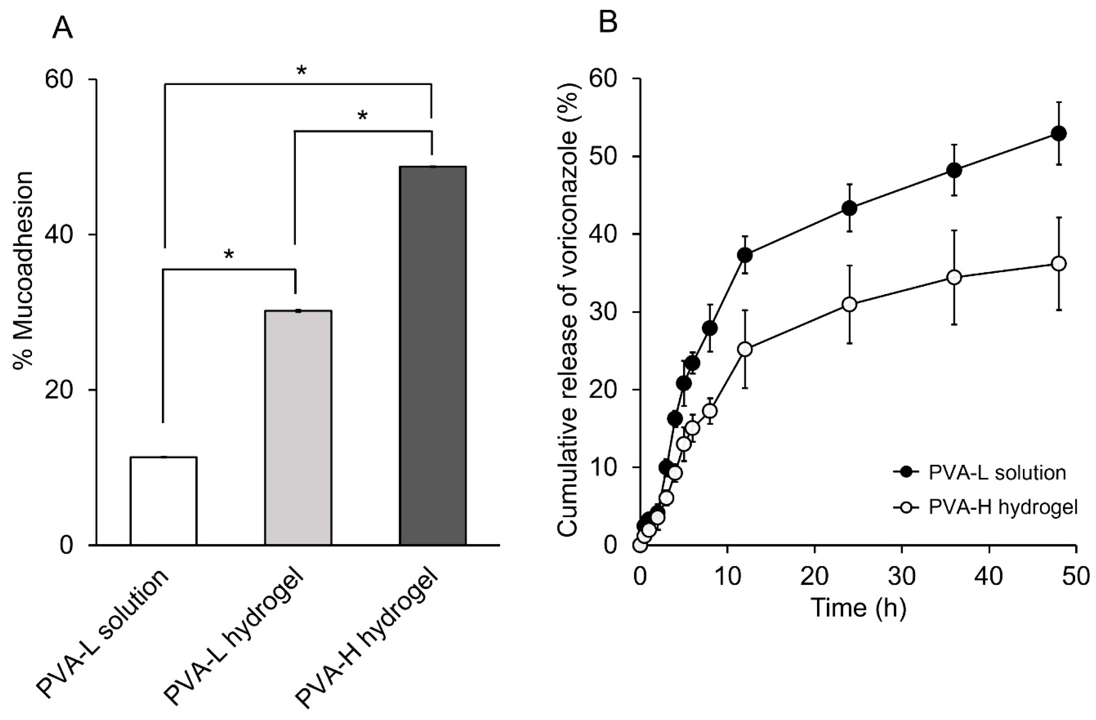 Cyclodextrin-based Pickering nanoemulsions containing amphotericin