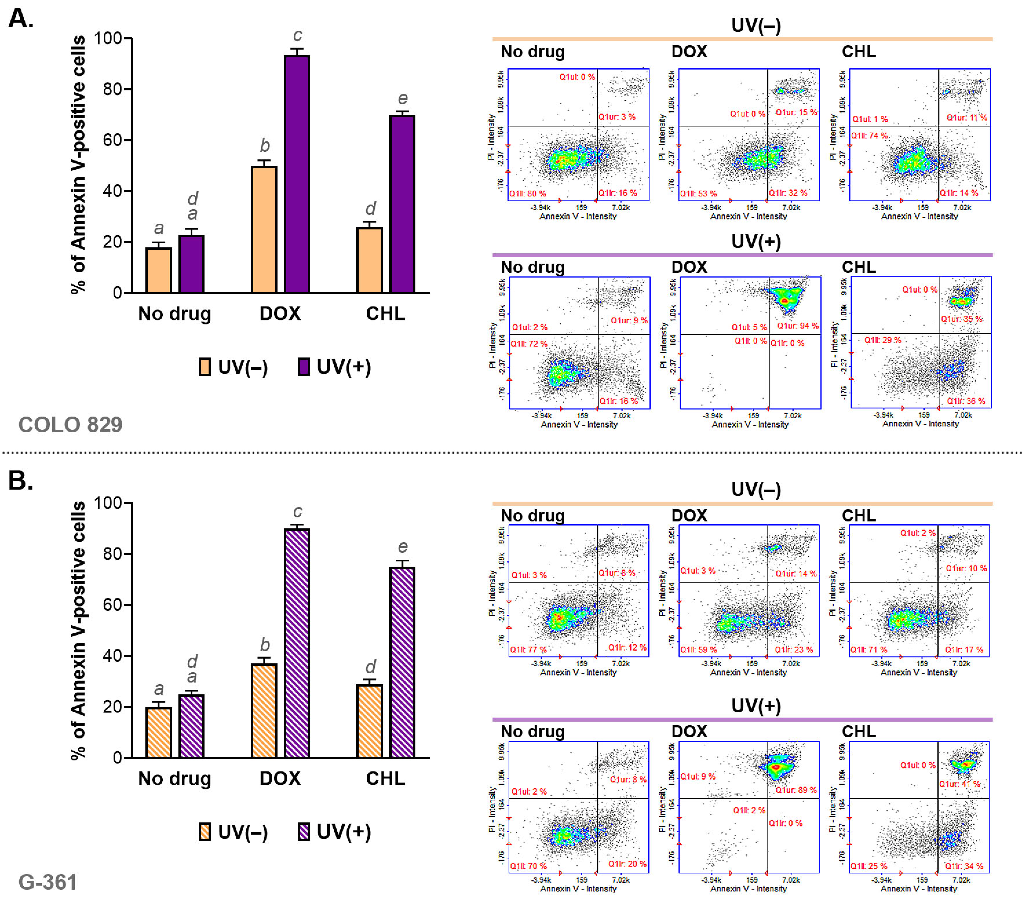 Ijms 24 02353 g003 Ijms 24 02353 g003