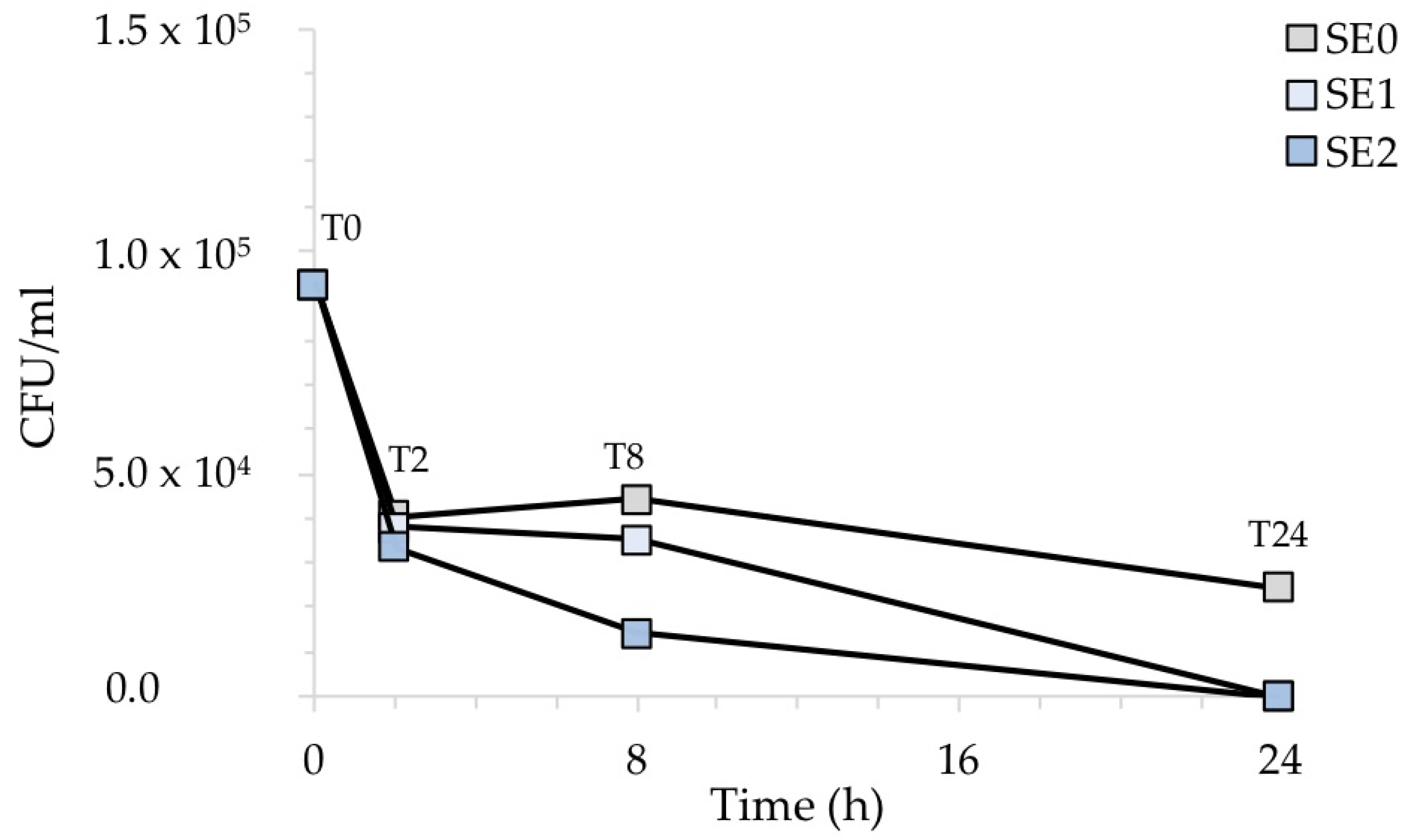 Ijms 24 02364 g007 Ijms 24 02364 g007