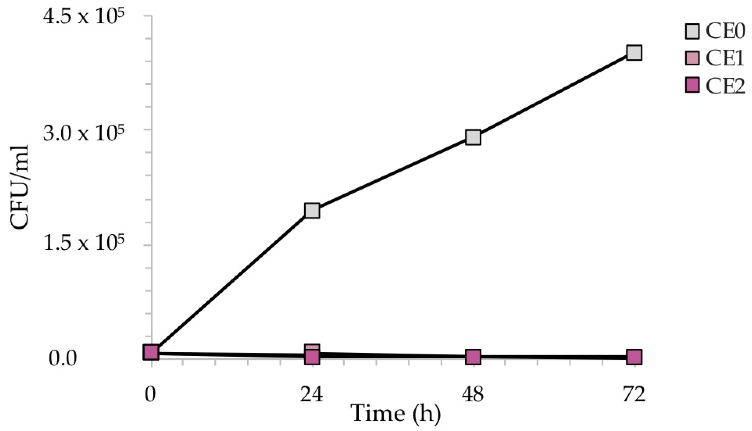 Ijms 24 02364 g010 Ijms 24 02364 g010