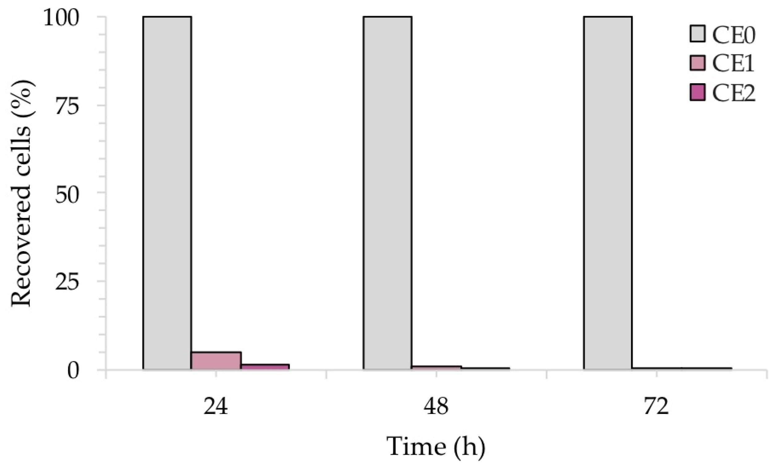 Ijms 24 02364 g011 Ijms 24 02364 g011