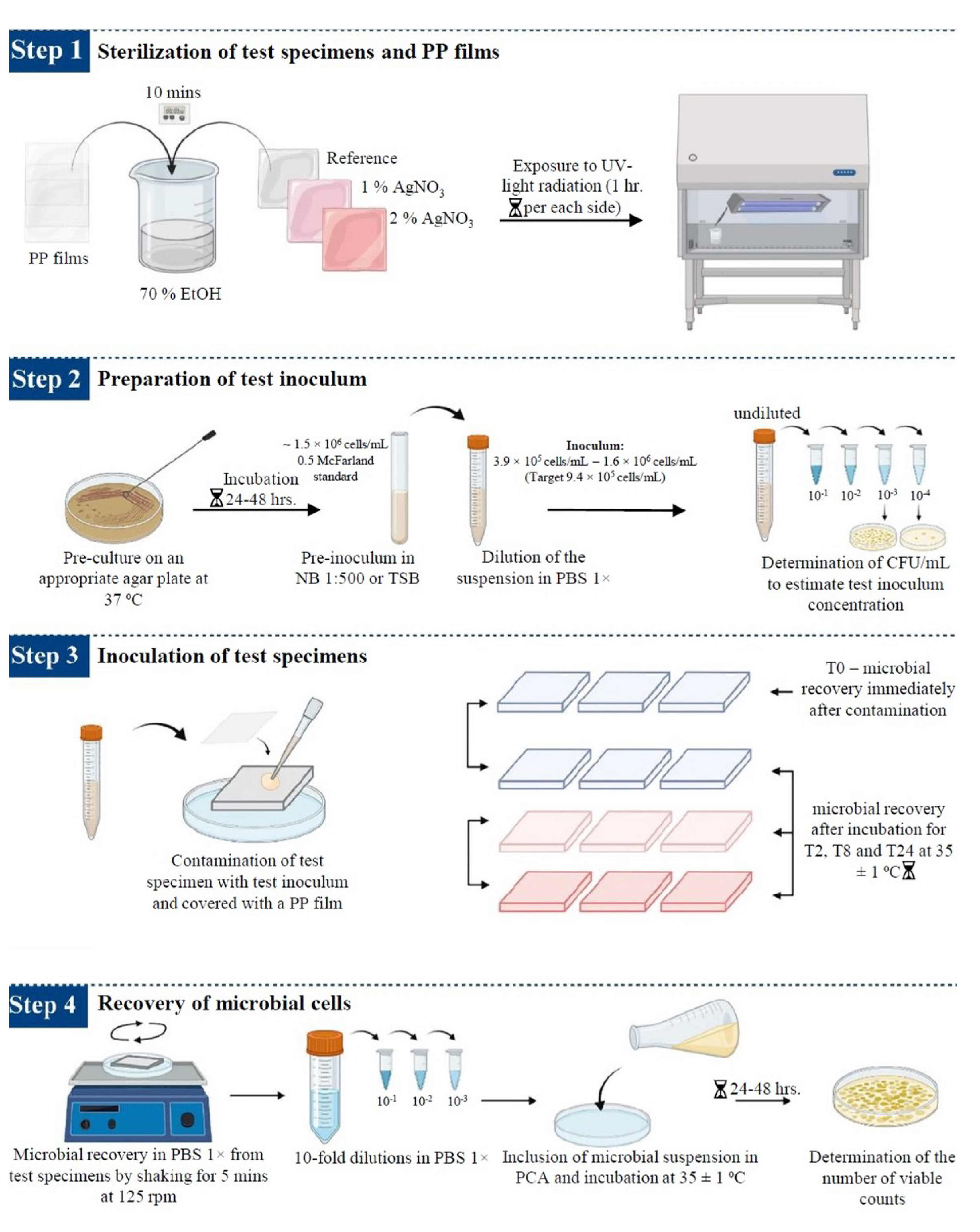Ijms 24 02364 g012 Ijms 24 02364 g012