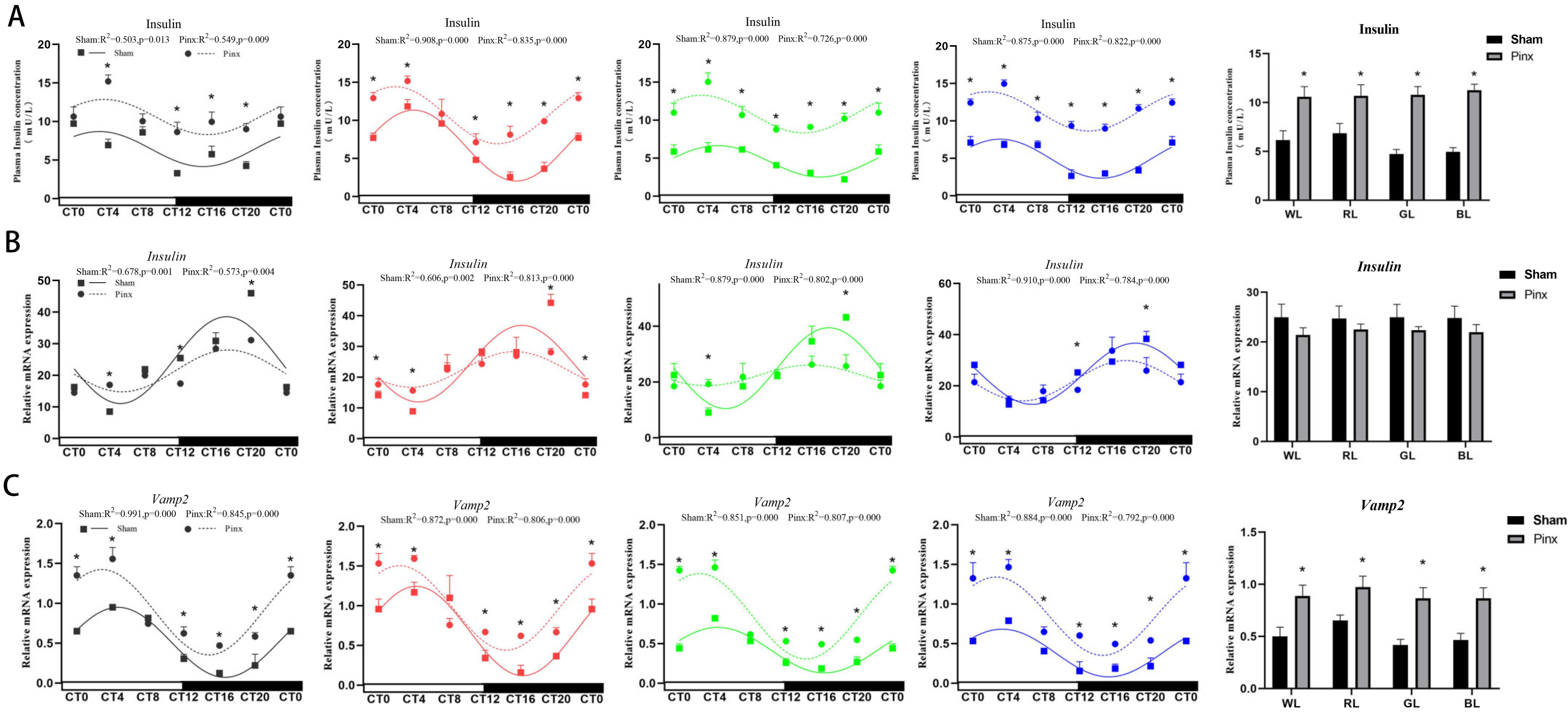 Ijms 24 02368 g003 Ijms 24 02368 g003