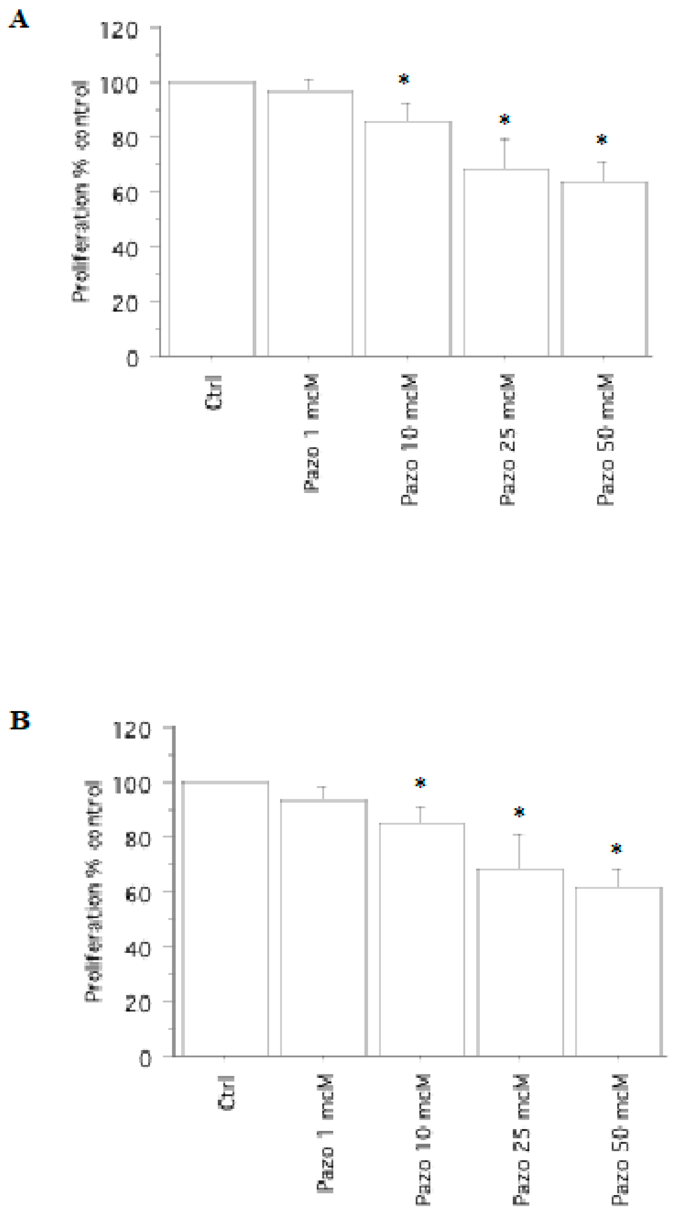 Ijms 24 02398 g002 Ijms 24 02398 g002